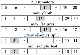Sustainability 11 01501 i007 Sustainability 11 01501 i007