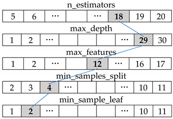 Sustainability 11 01501 i008 Sustainability 11 01501 i008
