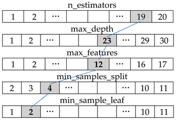 Sustainability 11 01501 i009 Sustainability 11 01501 i009
