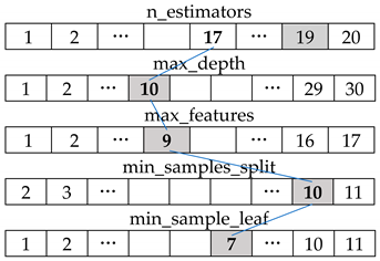 Sustainability | Free Full-Text | A Two-Step Approach to Solar Power ...