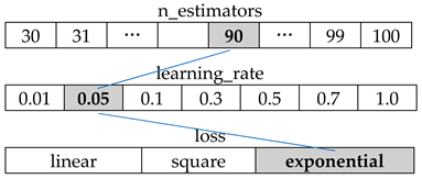 Sustainability 11 01501 i011 Sustainability 11 01501 i011