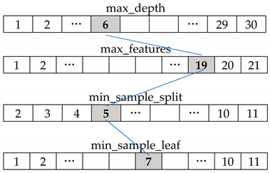 Sustainability | Free Full-Text | A Two-Step Approach to Solar Power ...