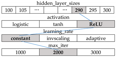 Sustainability 11 01501 i014 Sustainability 11 01501 i014