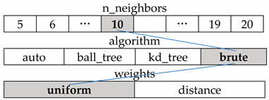 Sustainability 11 01501 i015 Sustainability 11 01501 i015