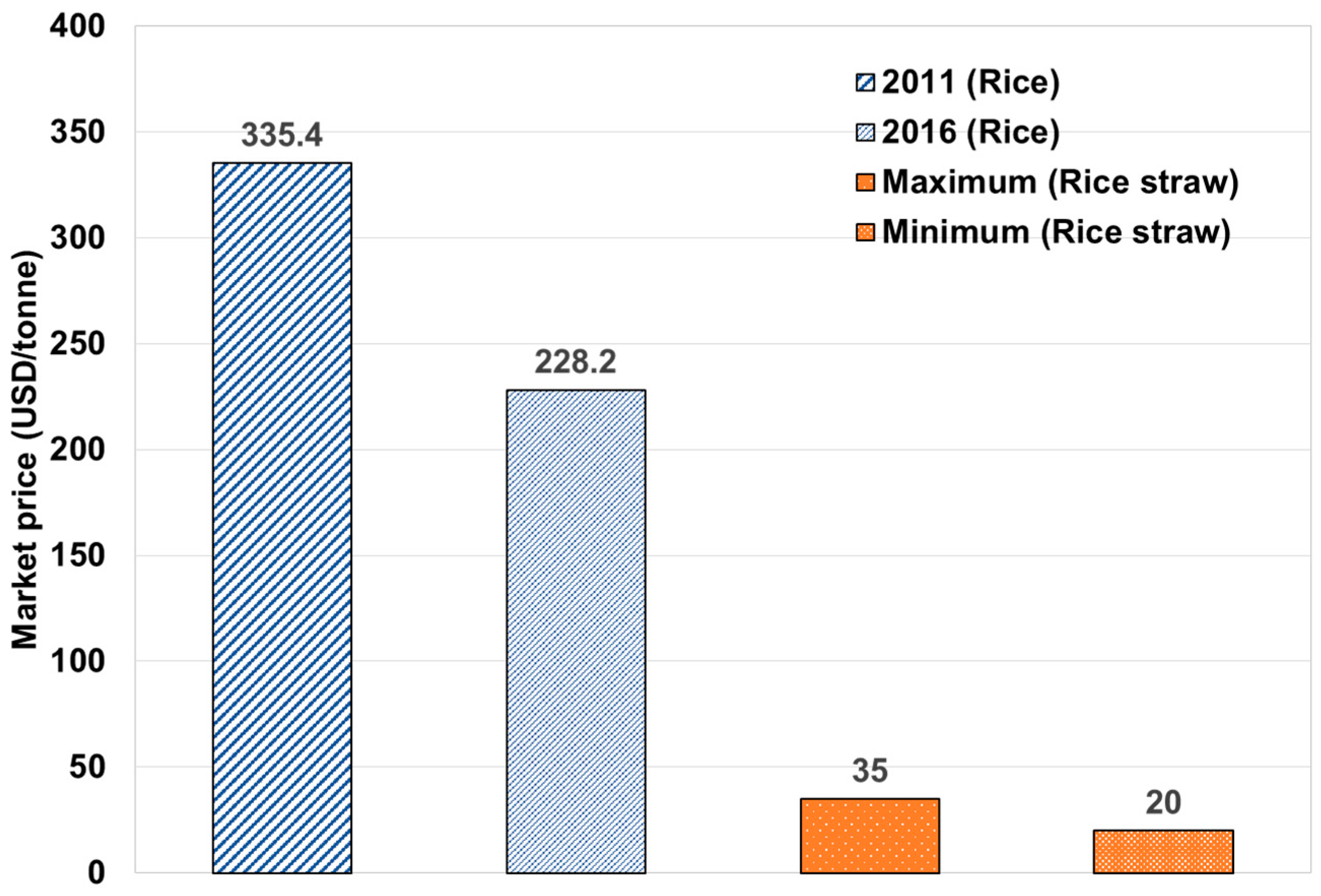 Sustainability 11 01502 g002