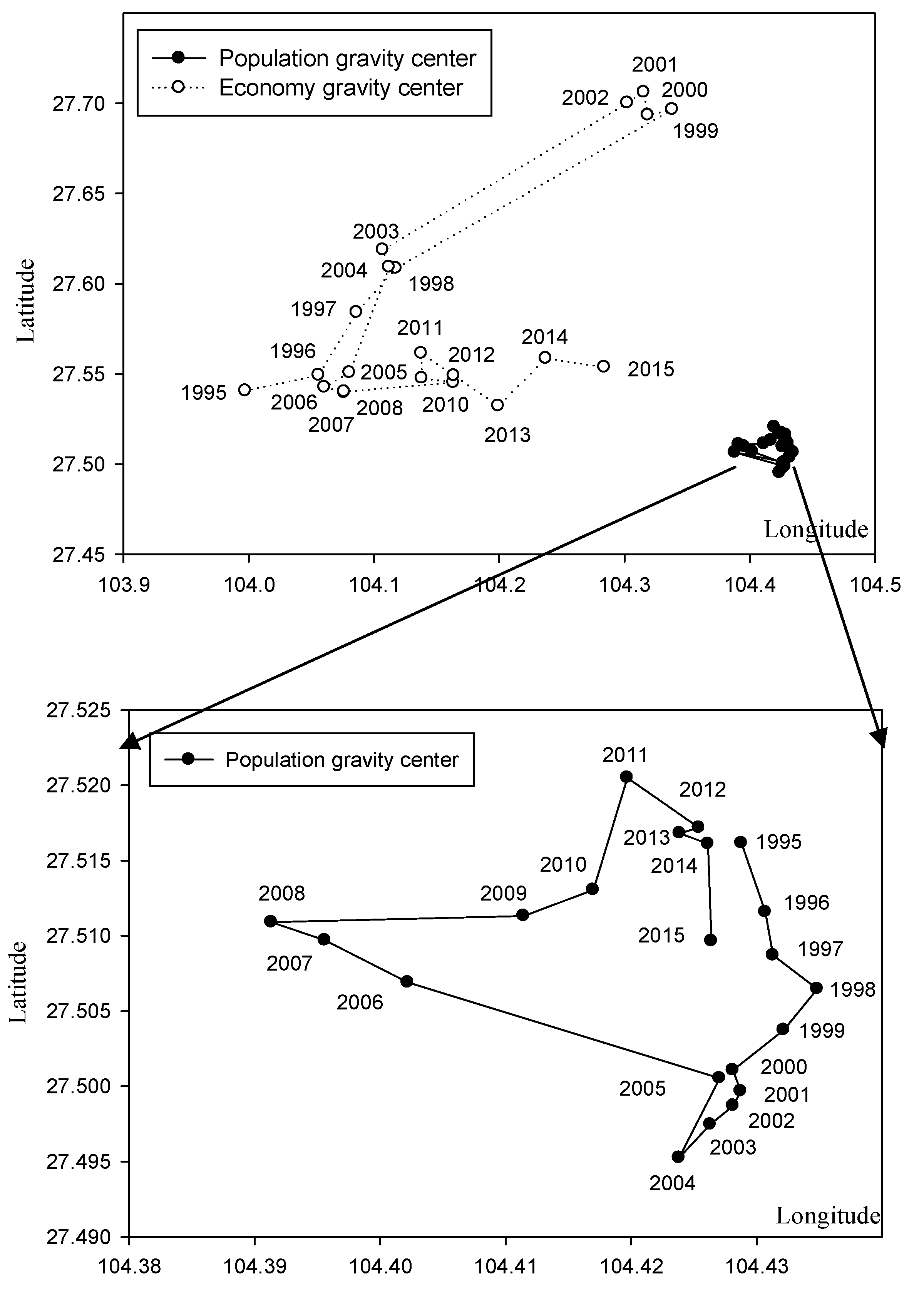 Sustainability 11 01508 g006 Sustainability 11 01508 g006