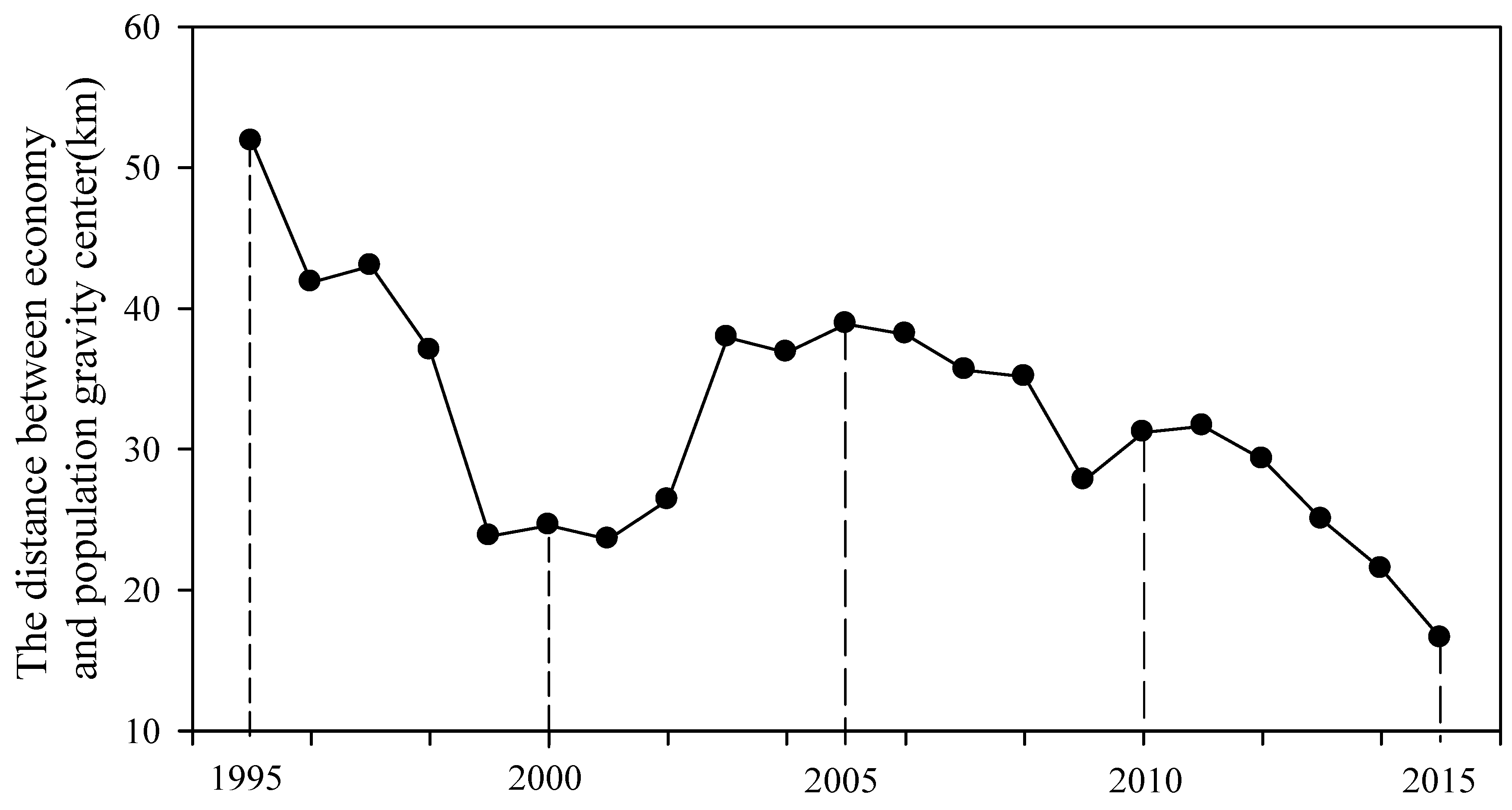 Sustainability 11 01508 g007 Sustainability 11 01508 g007