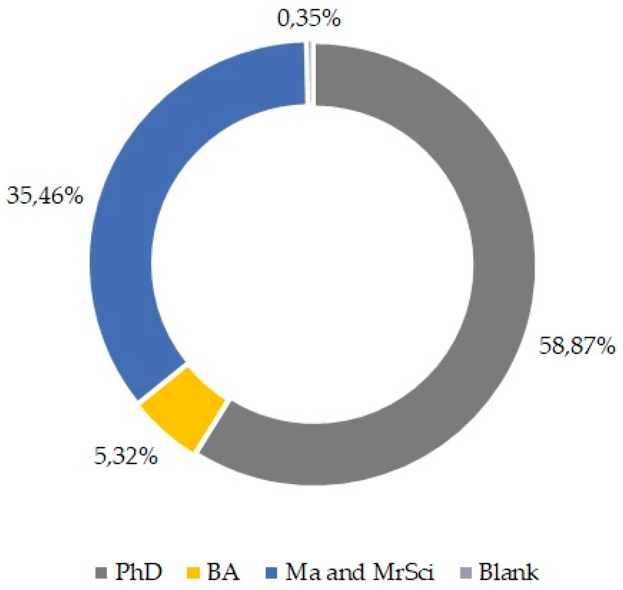 Sustainability 11 01509 g001