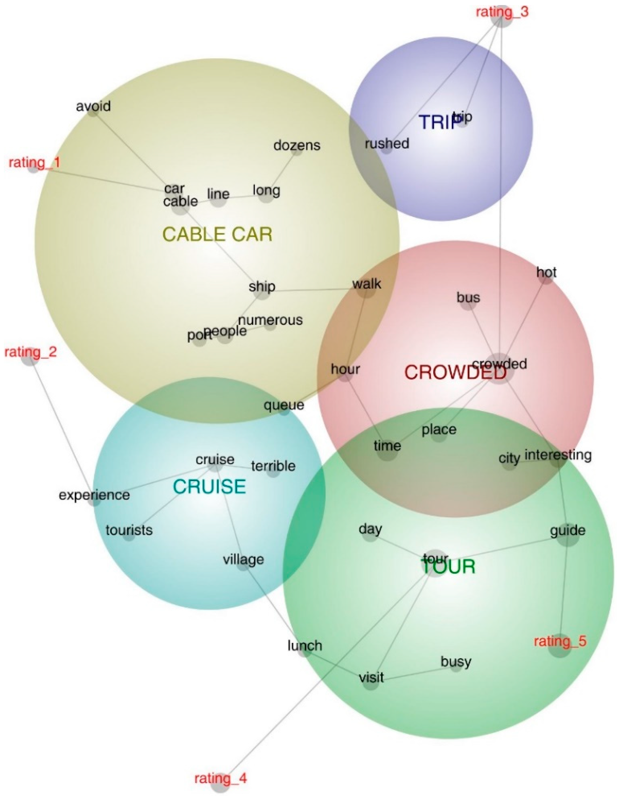 Sustainability 11 01510 g002 Sustainability 11 01510 g002