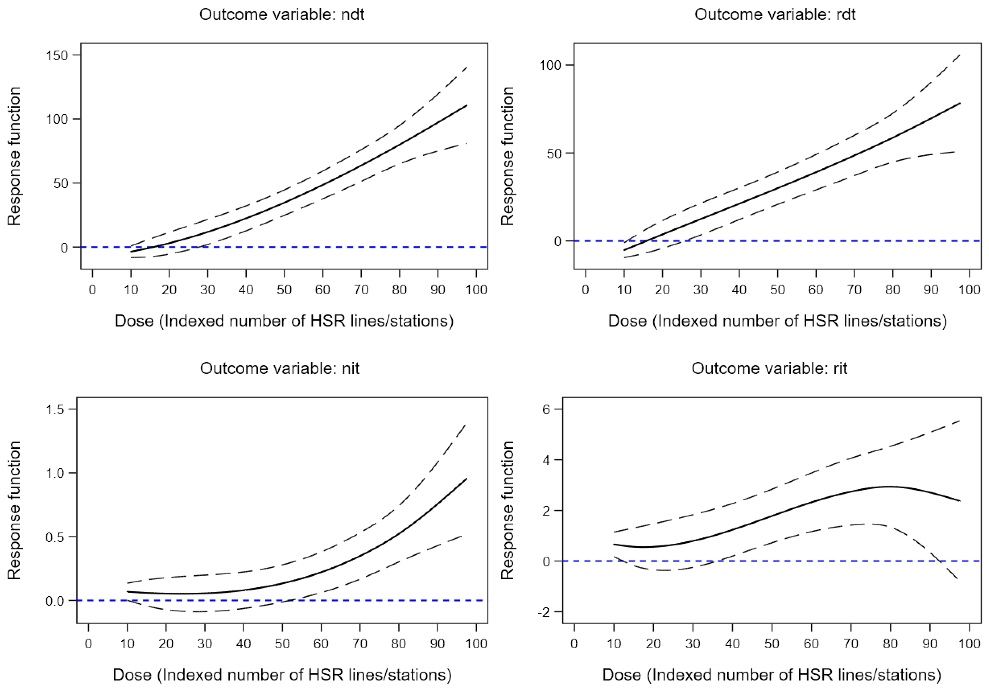Sustainability 11 01512 g004 Sustainability 11 01512 g004