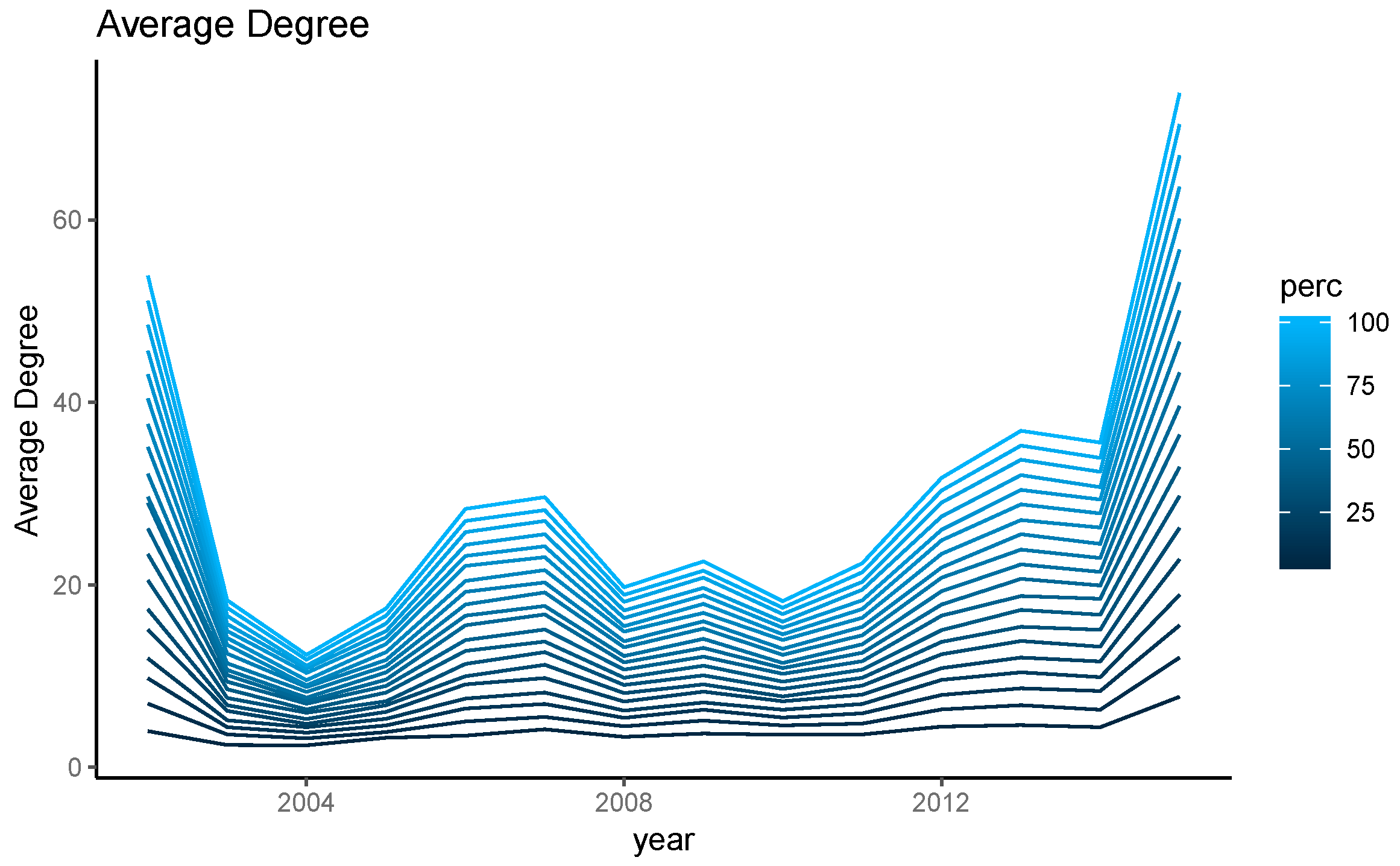 Sustainability 11 01514 g004