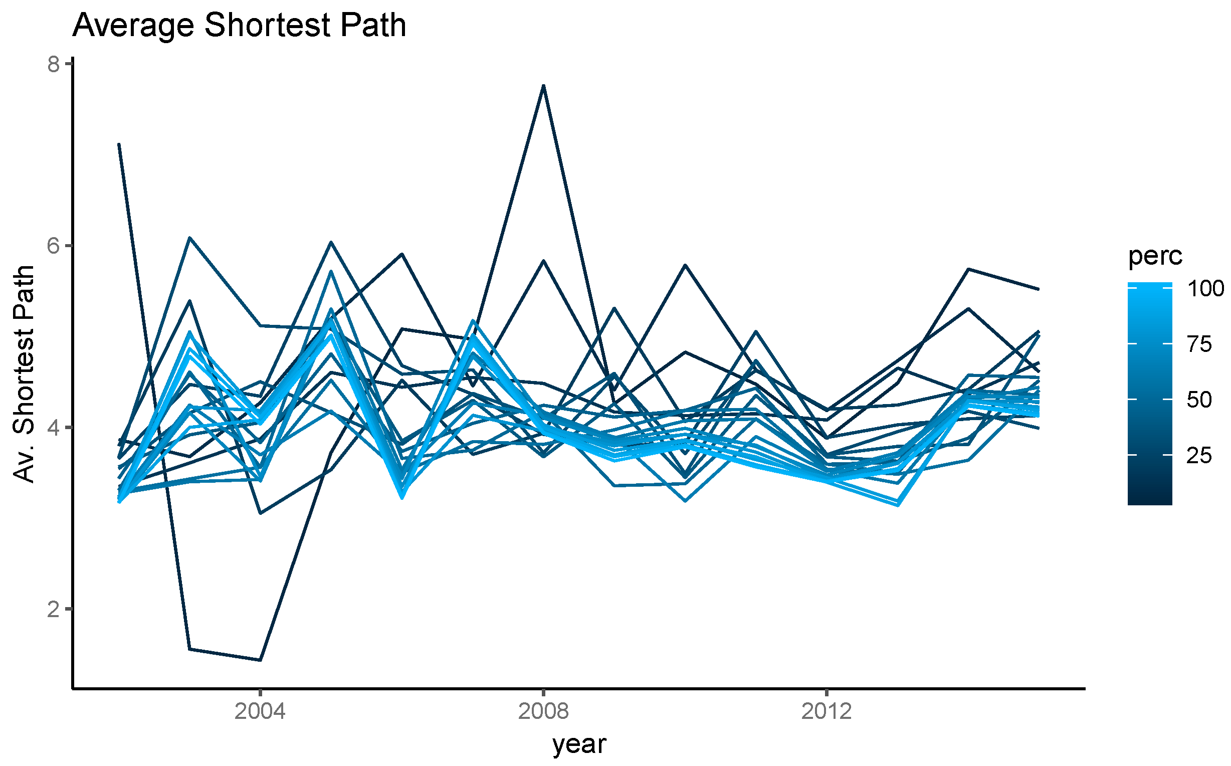 Sustainability 11 01514 g005