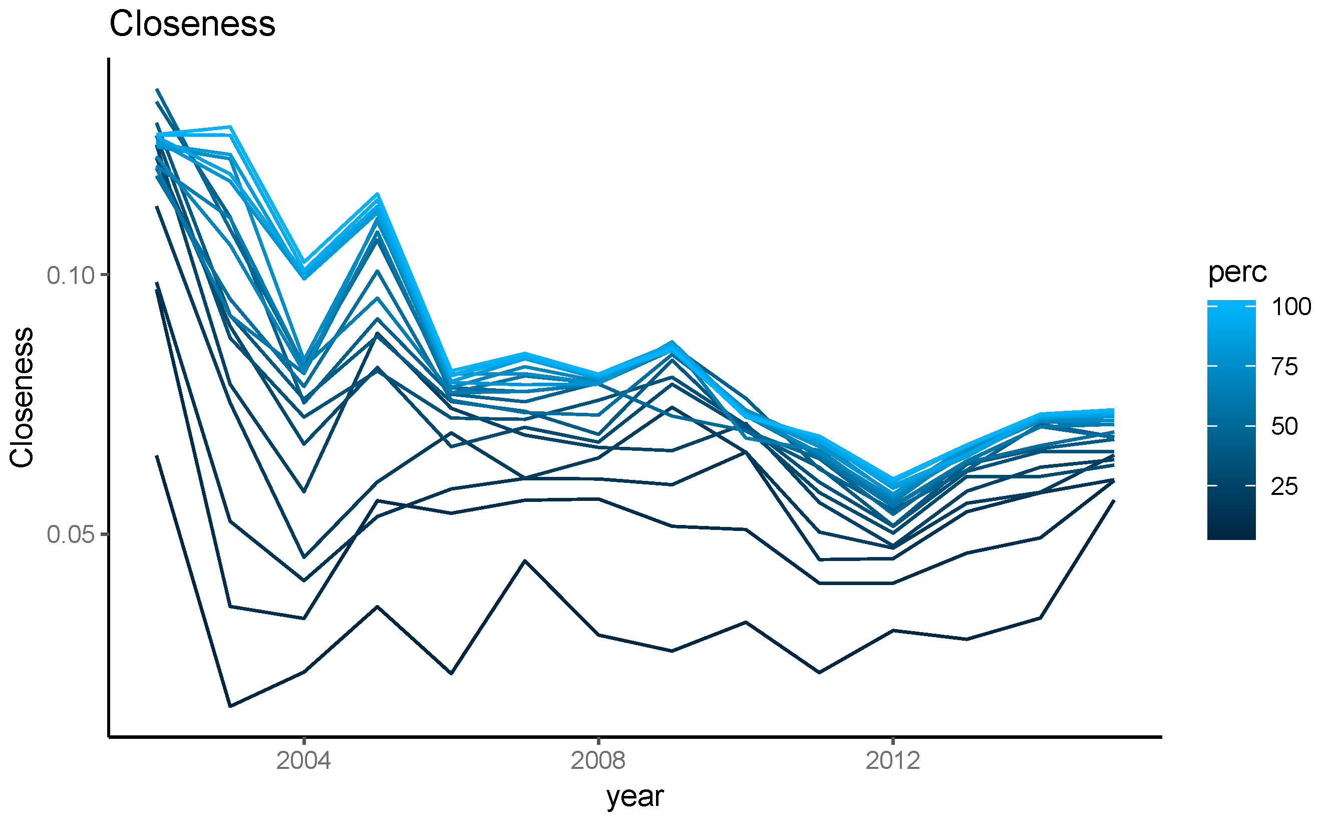 Sustainability 11 01514 g006