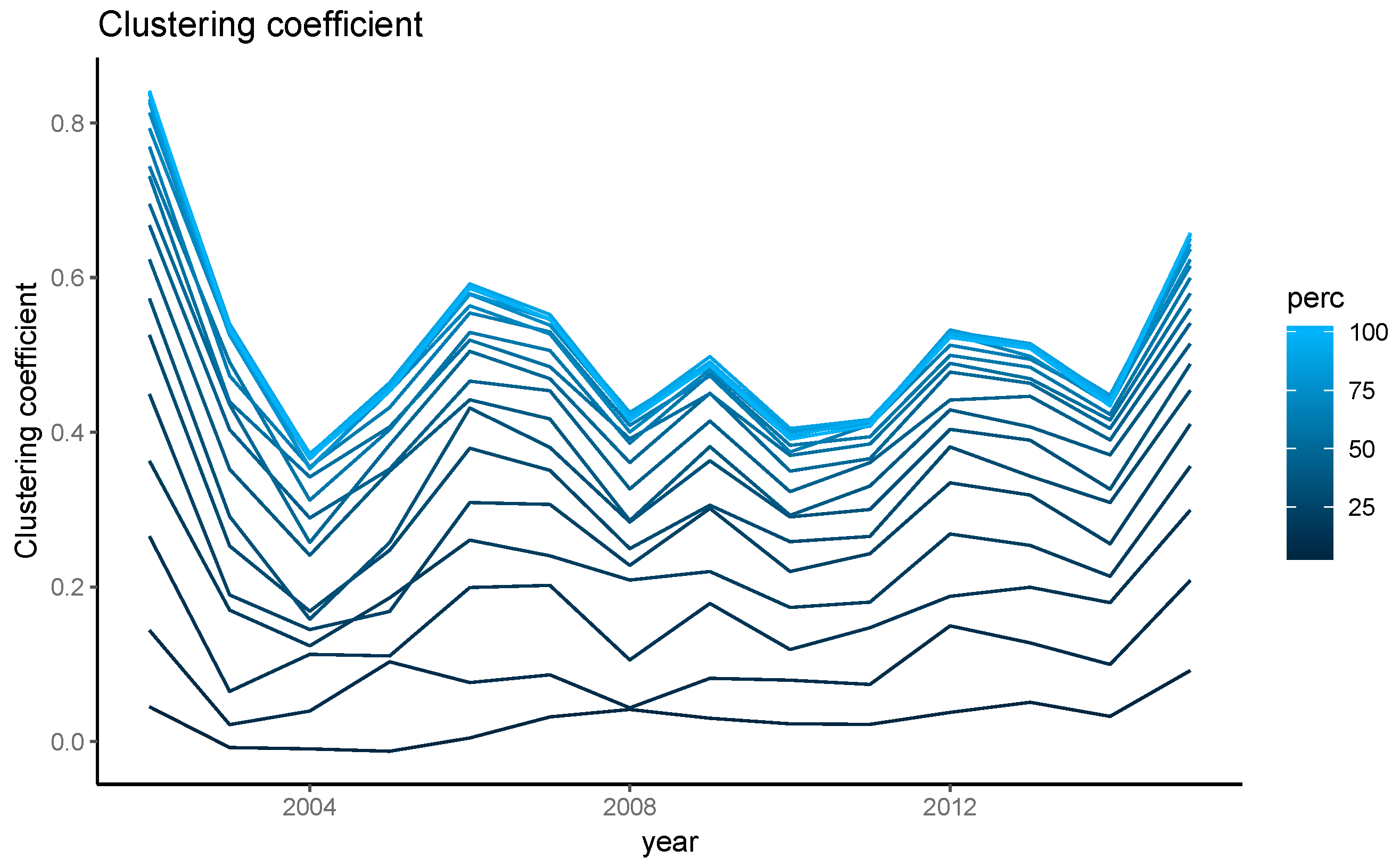 Sustainability 11 01514 g007