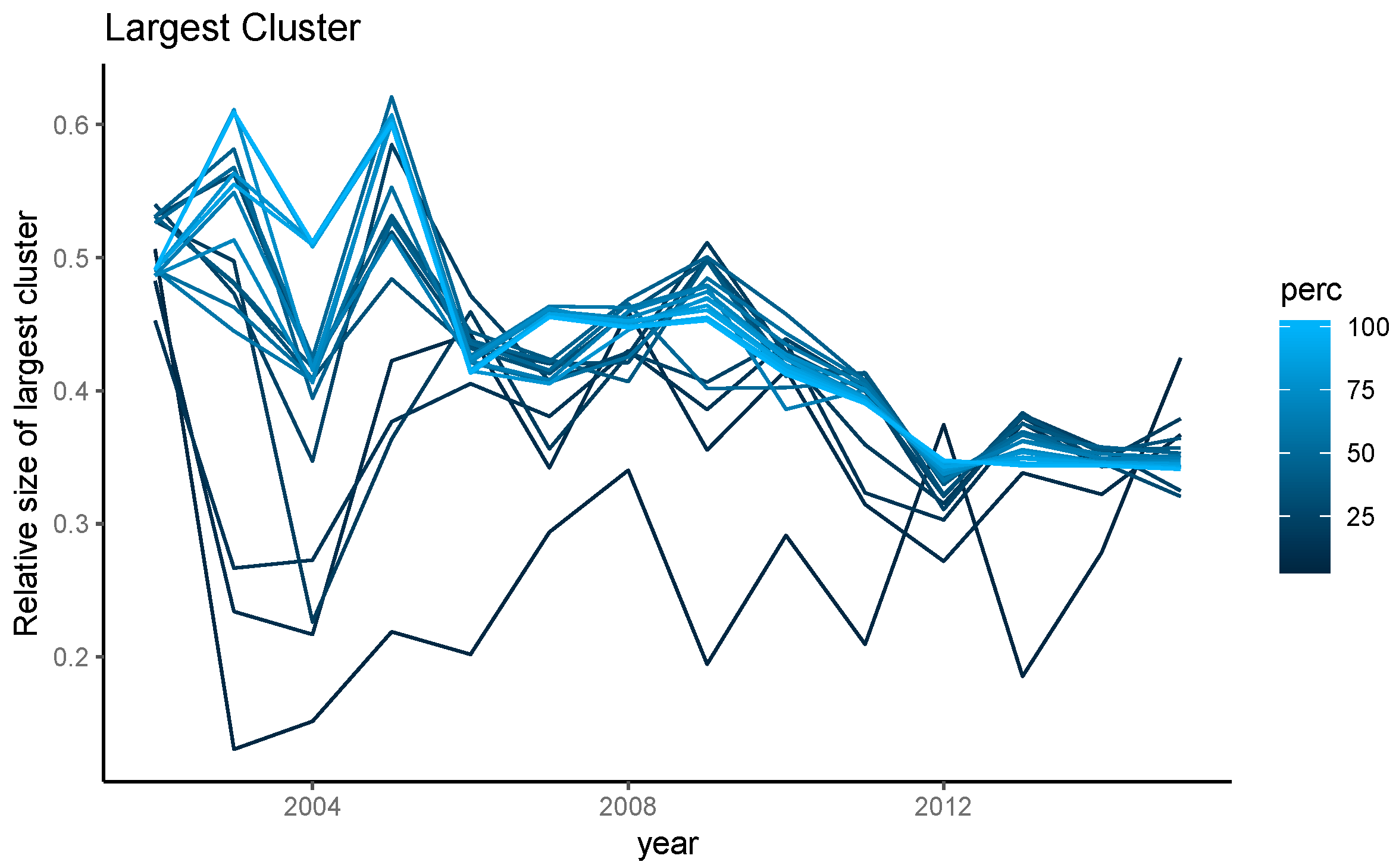 Sustainability 11 01514 g008