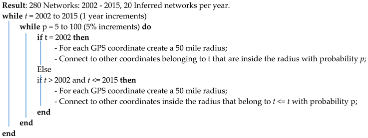 Sustainability 11 01514 i001