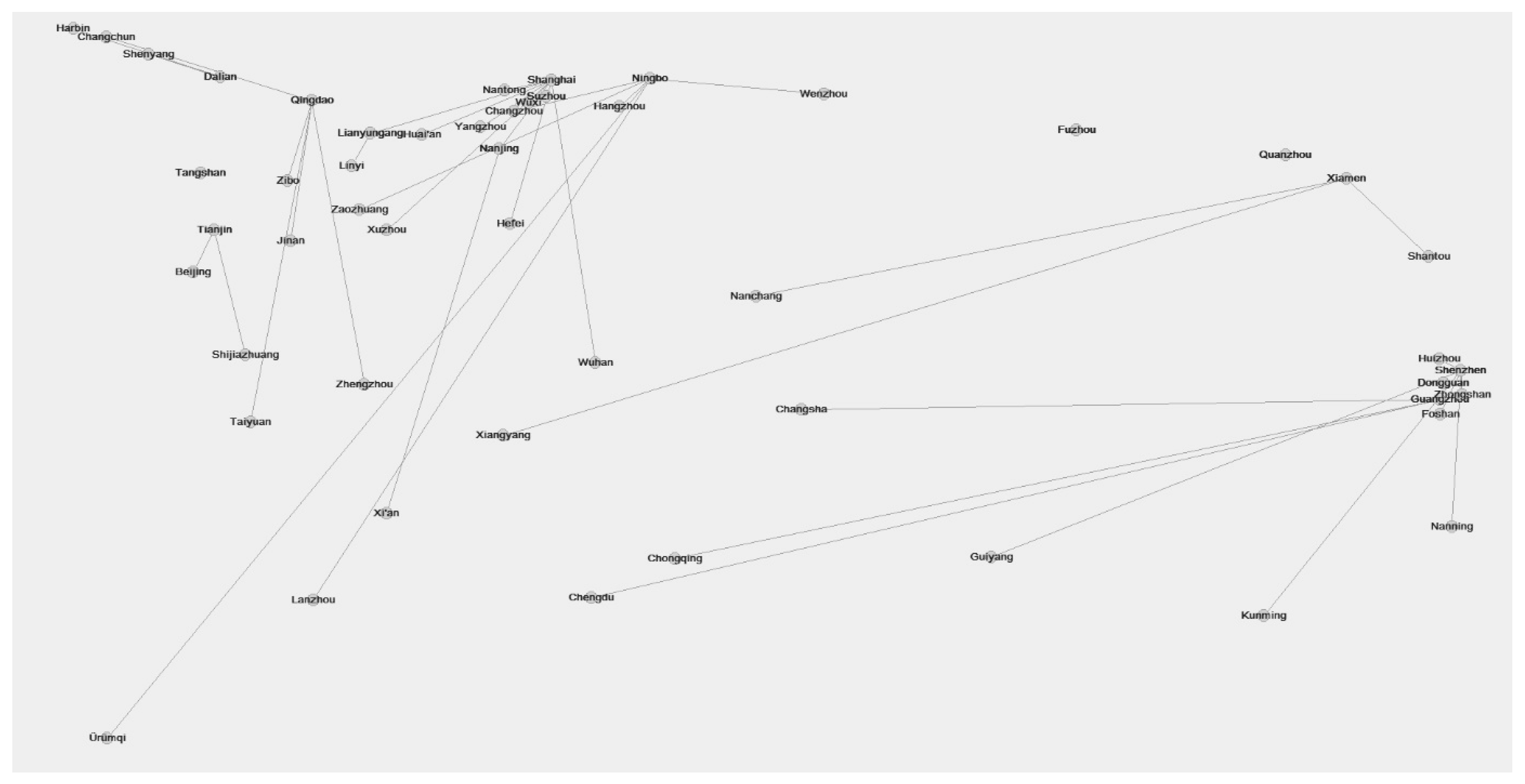 Sustainability 11 01515 g003 Sustainability 11 01515 g003