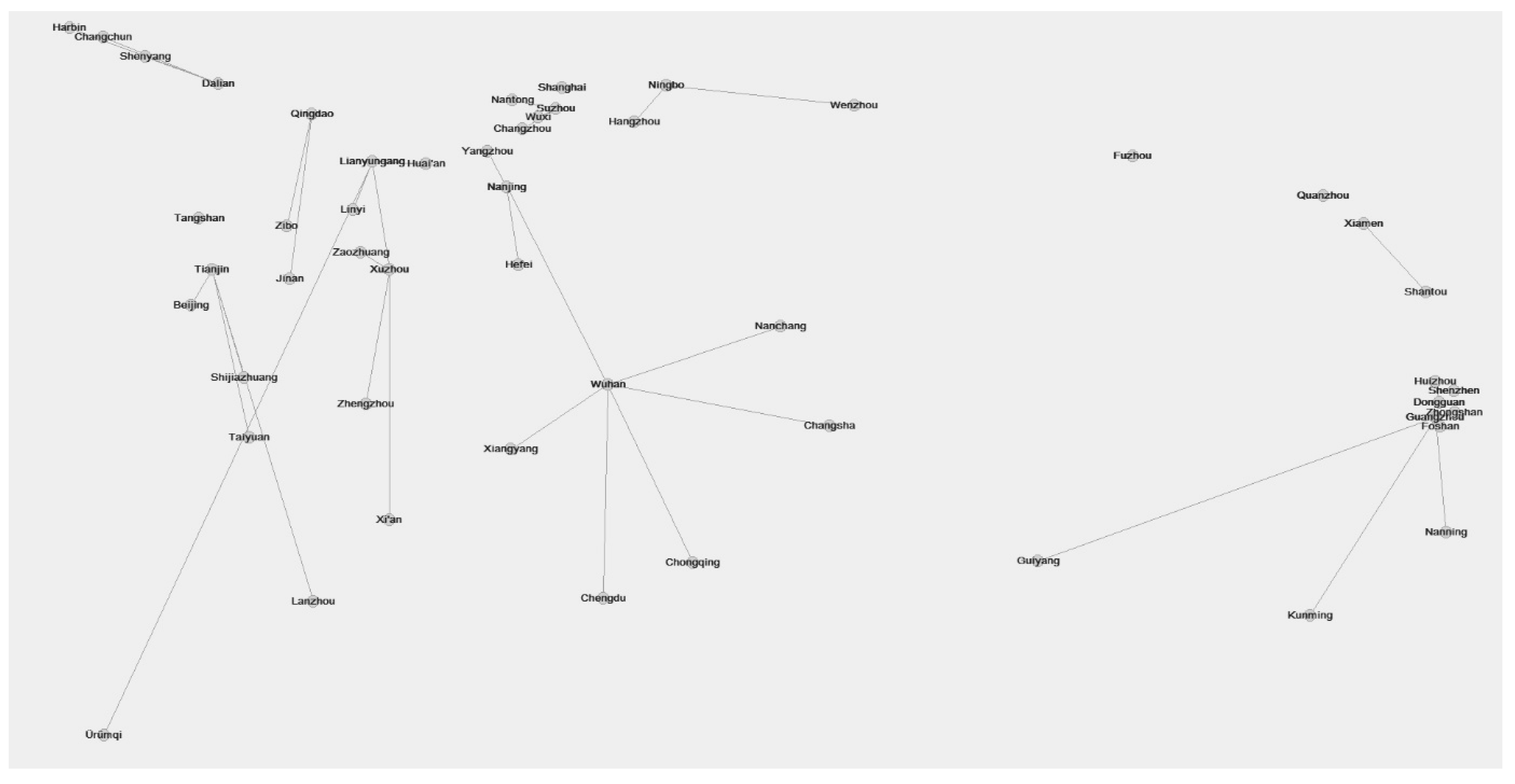 Sustainability 11 01515 g007 Sustainability 11 01515 g007