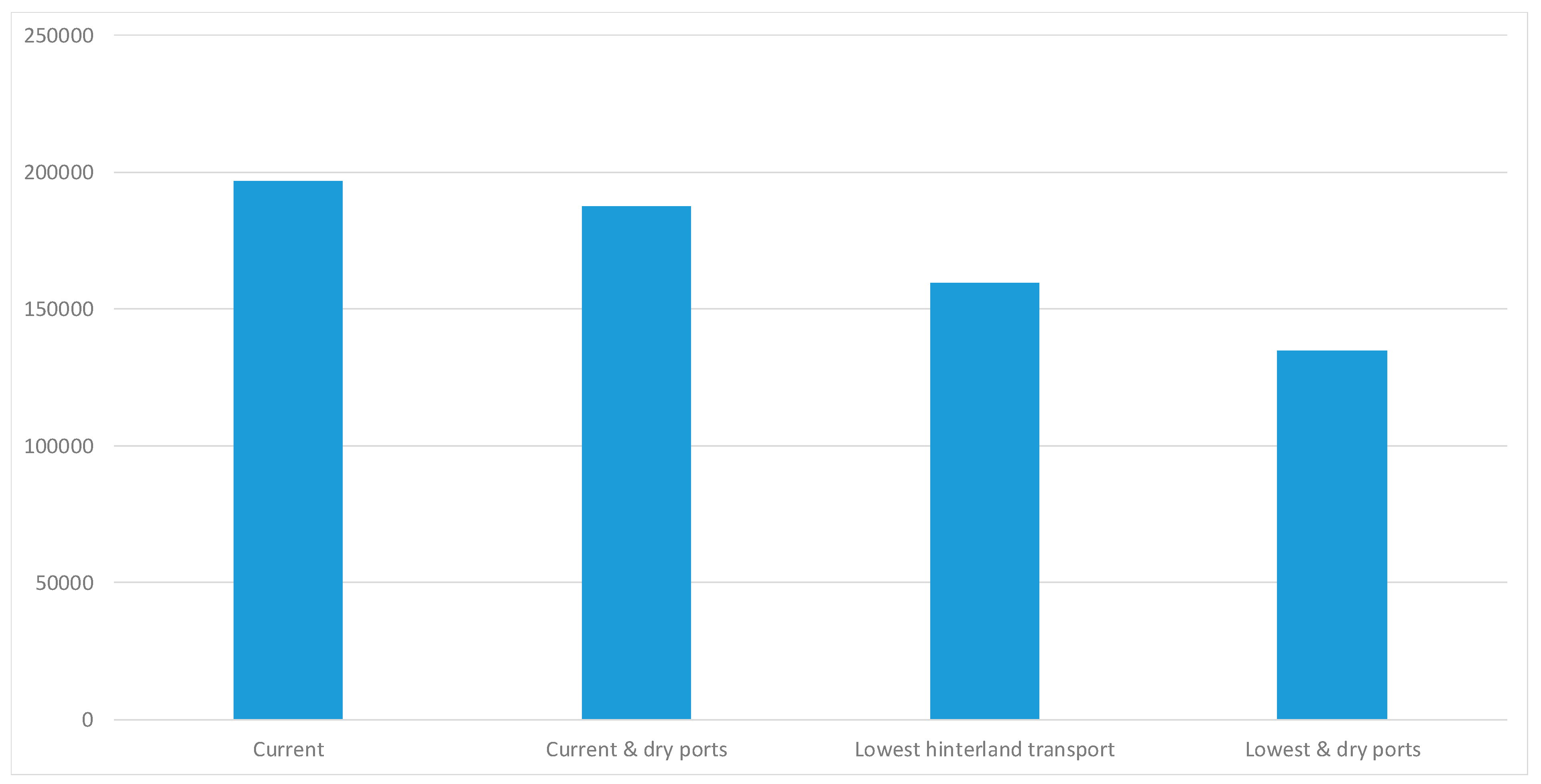 Sustainability 11 01515 g008 Sustainability 11 01515 g008