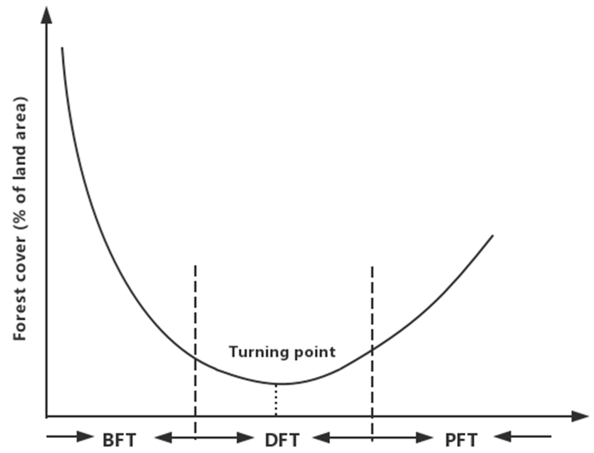 Sustainability 11 01517 g001 Sustainability 11 01517 g001