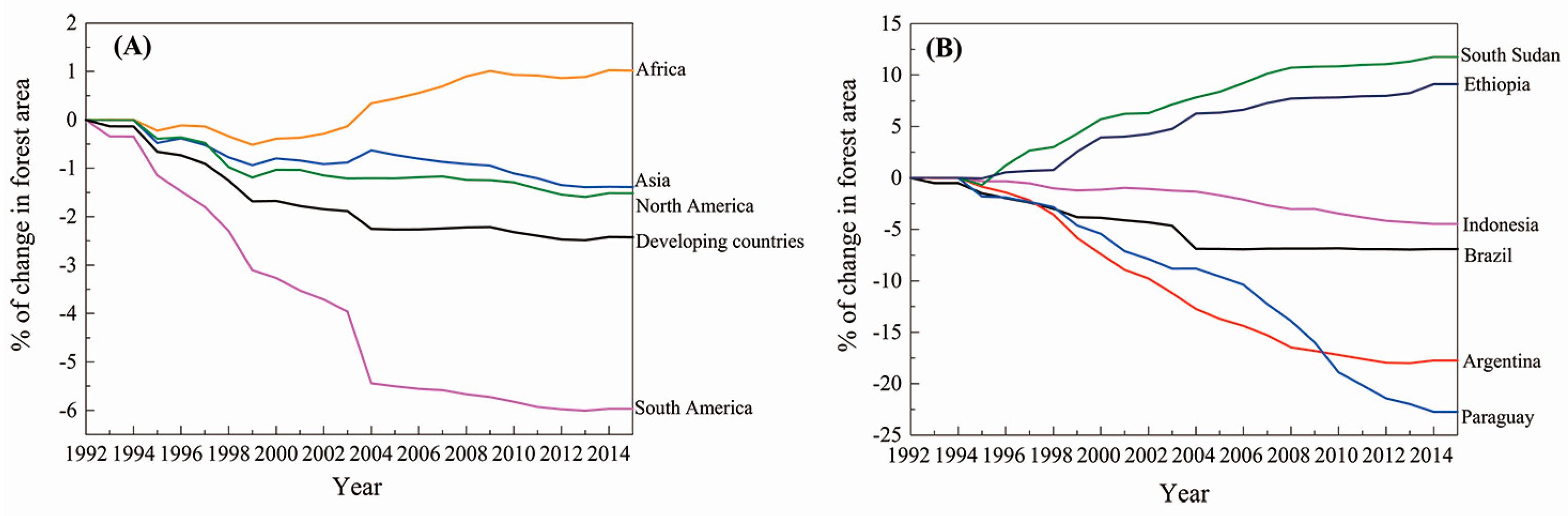 Sustainability 11 01517 g003 Sustainability 11 01517 g003