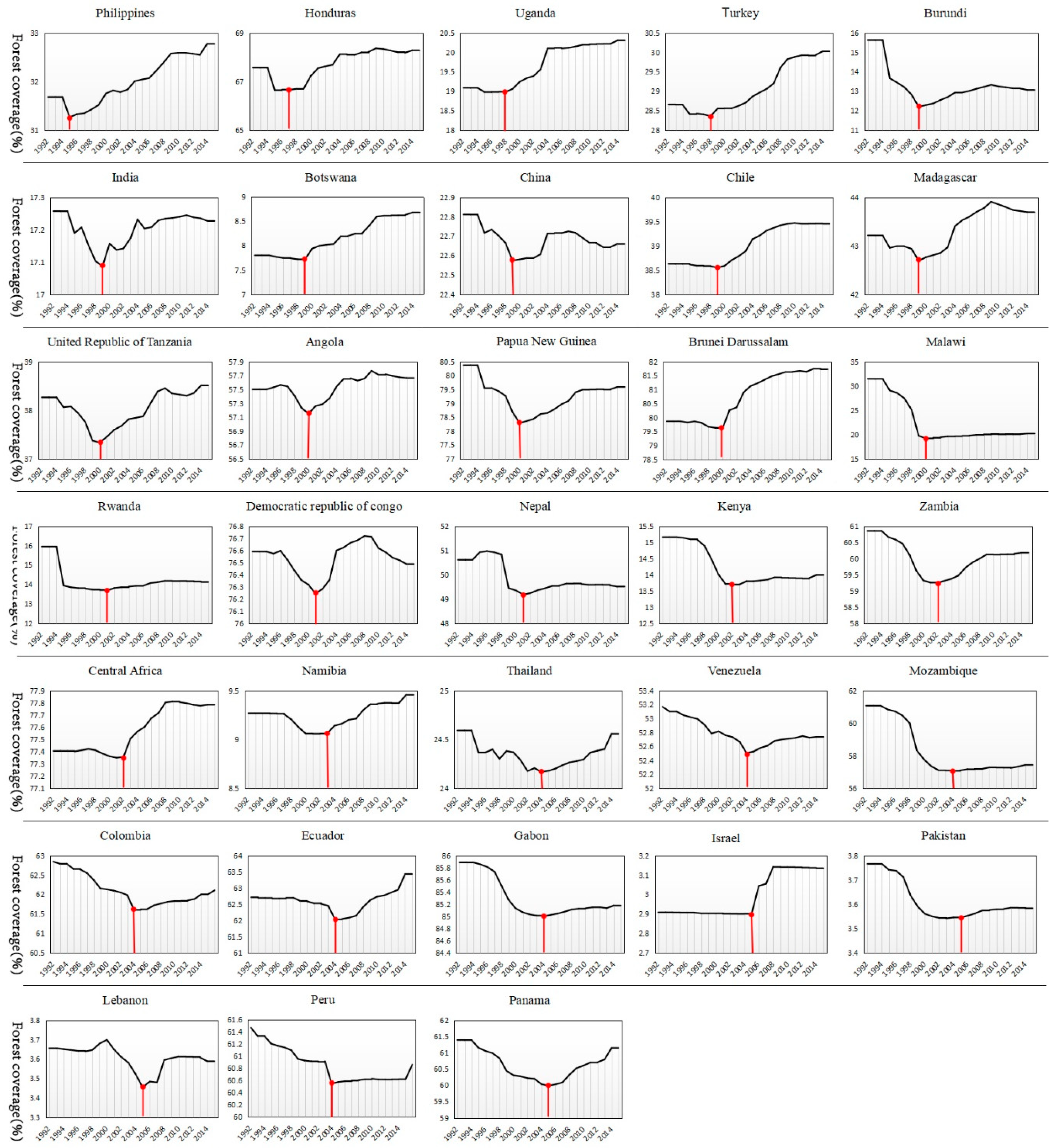 Sustainability 11 01517 g006 Sustainability 11 01517 g006