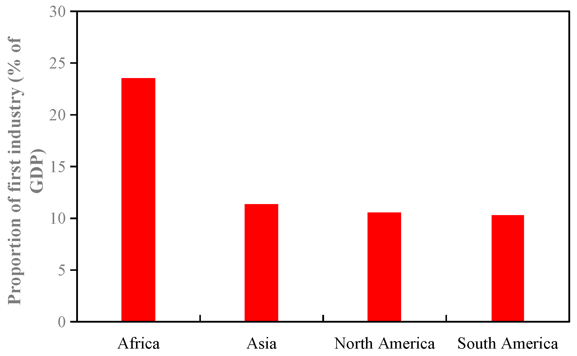 Sustainability 11 01517 g008 Sustainability 11 01517 g008