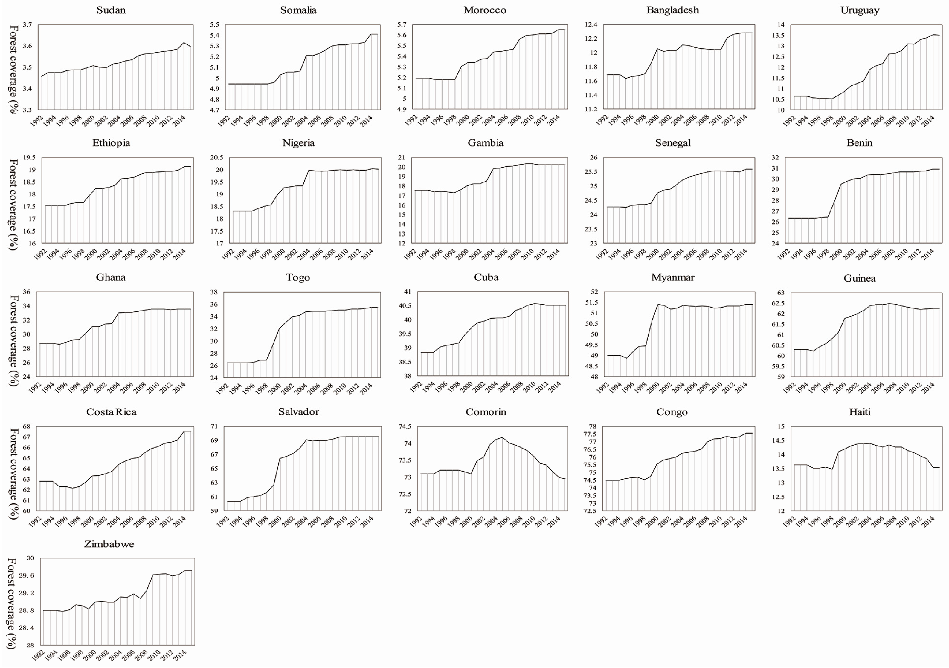 Sustainability 11 01517 g0a2 Sustainability 11 01517 g0a2