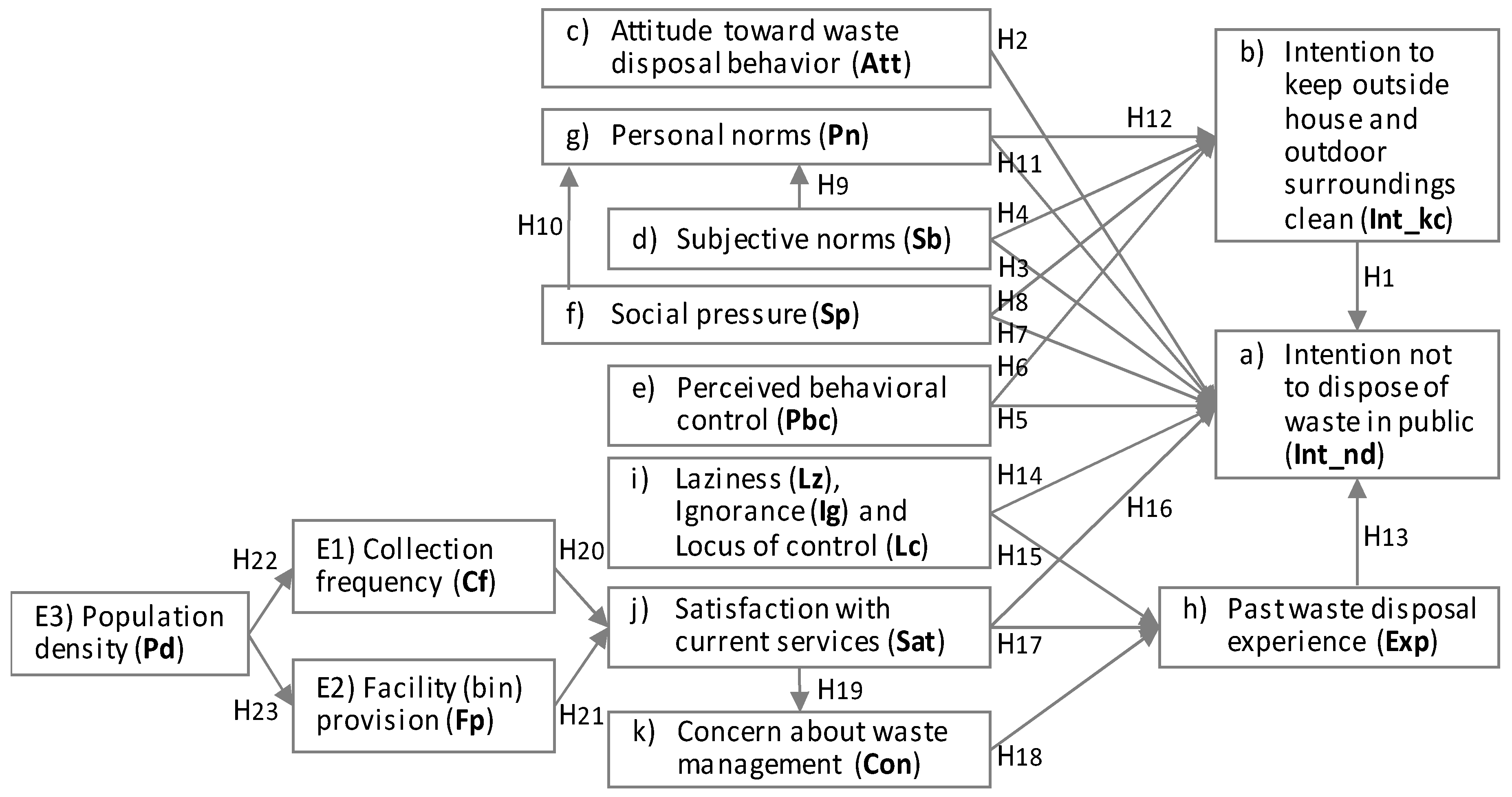 Sustainability 11 01518 g002