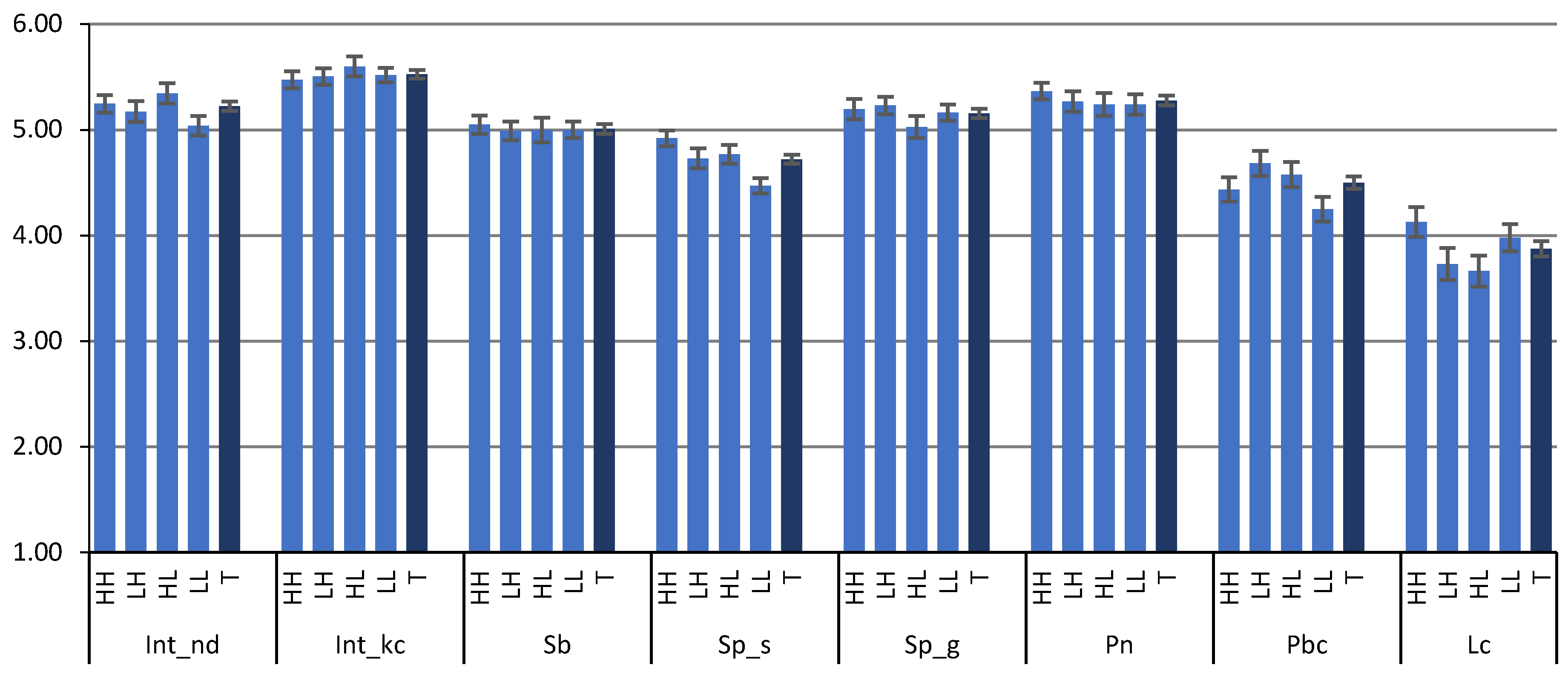 Sustainability 11 01518 g003