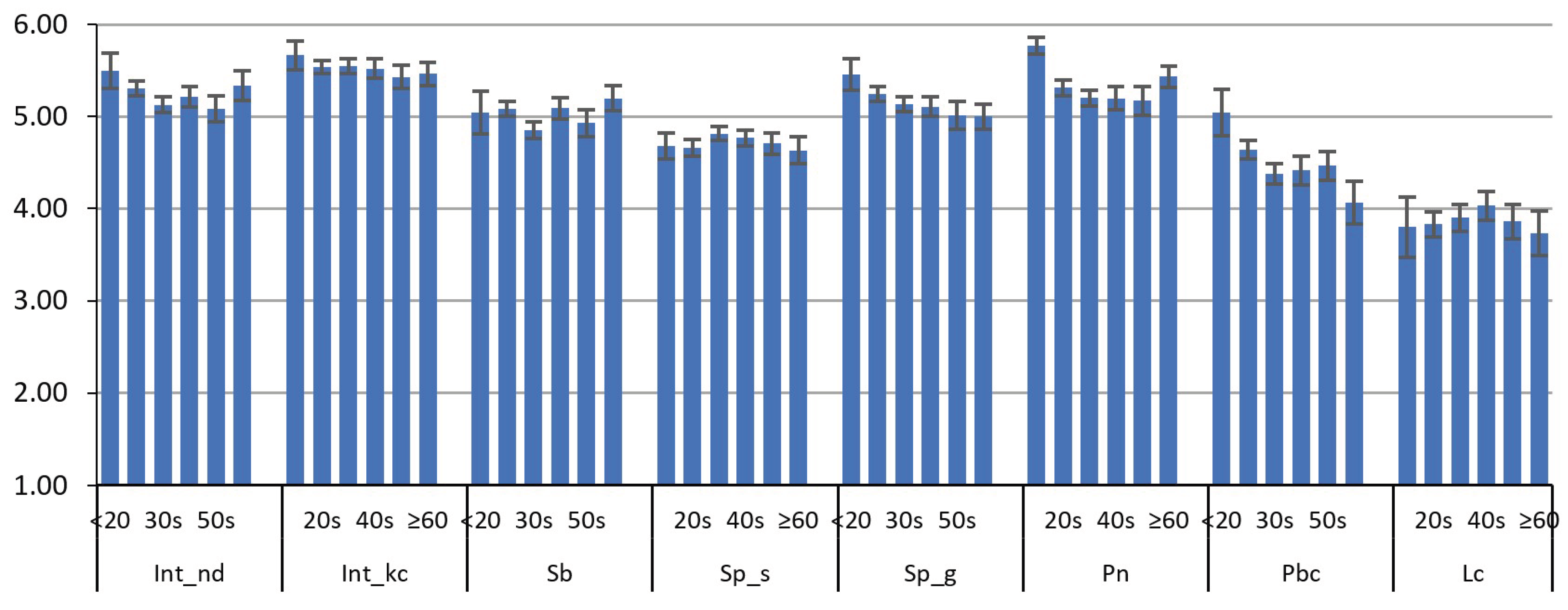 Sustainability 11 01518 g006