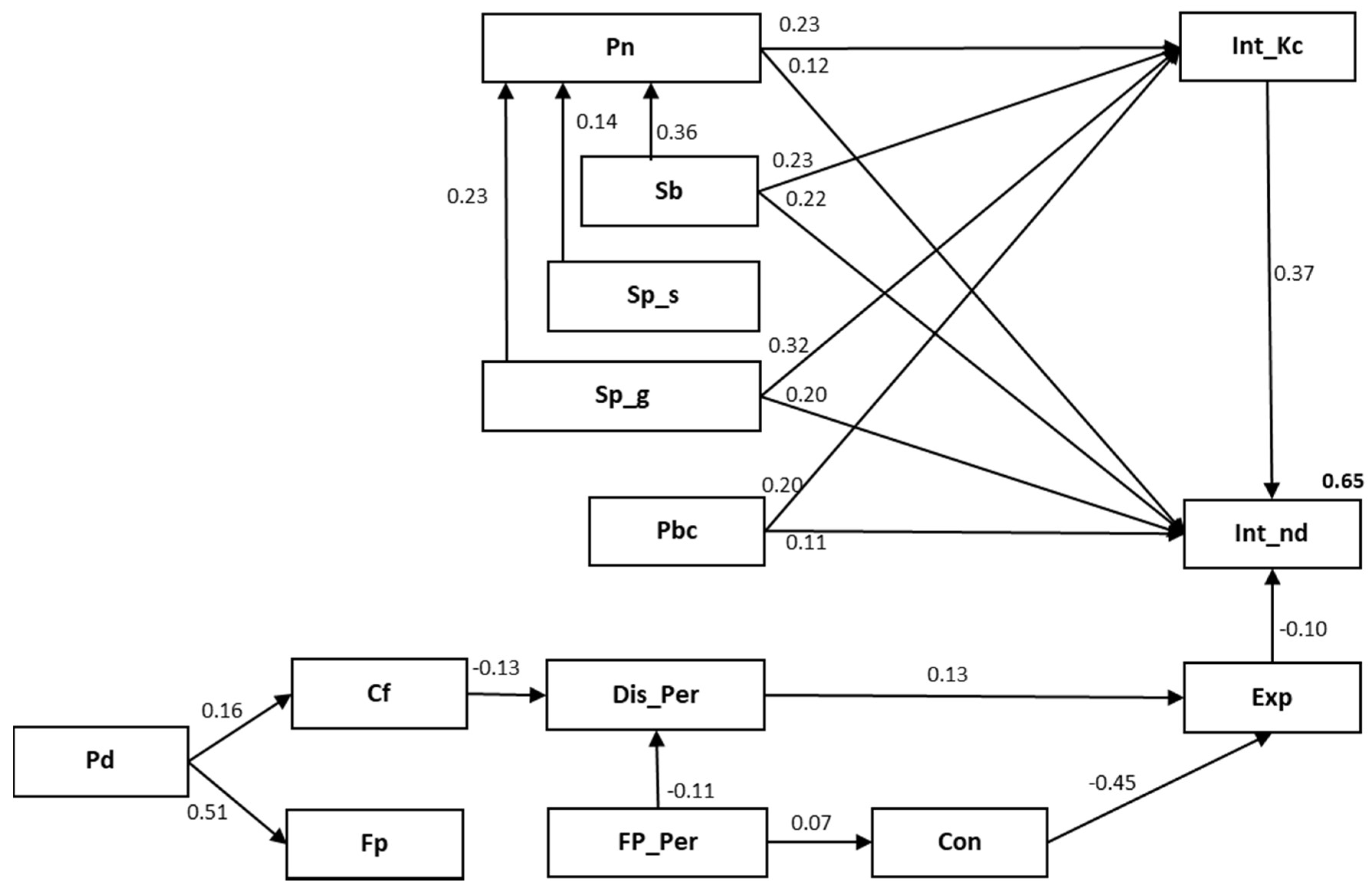 Sustainability 11 01518 g007