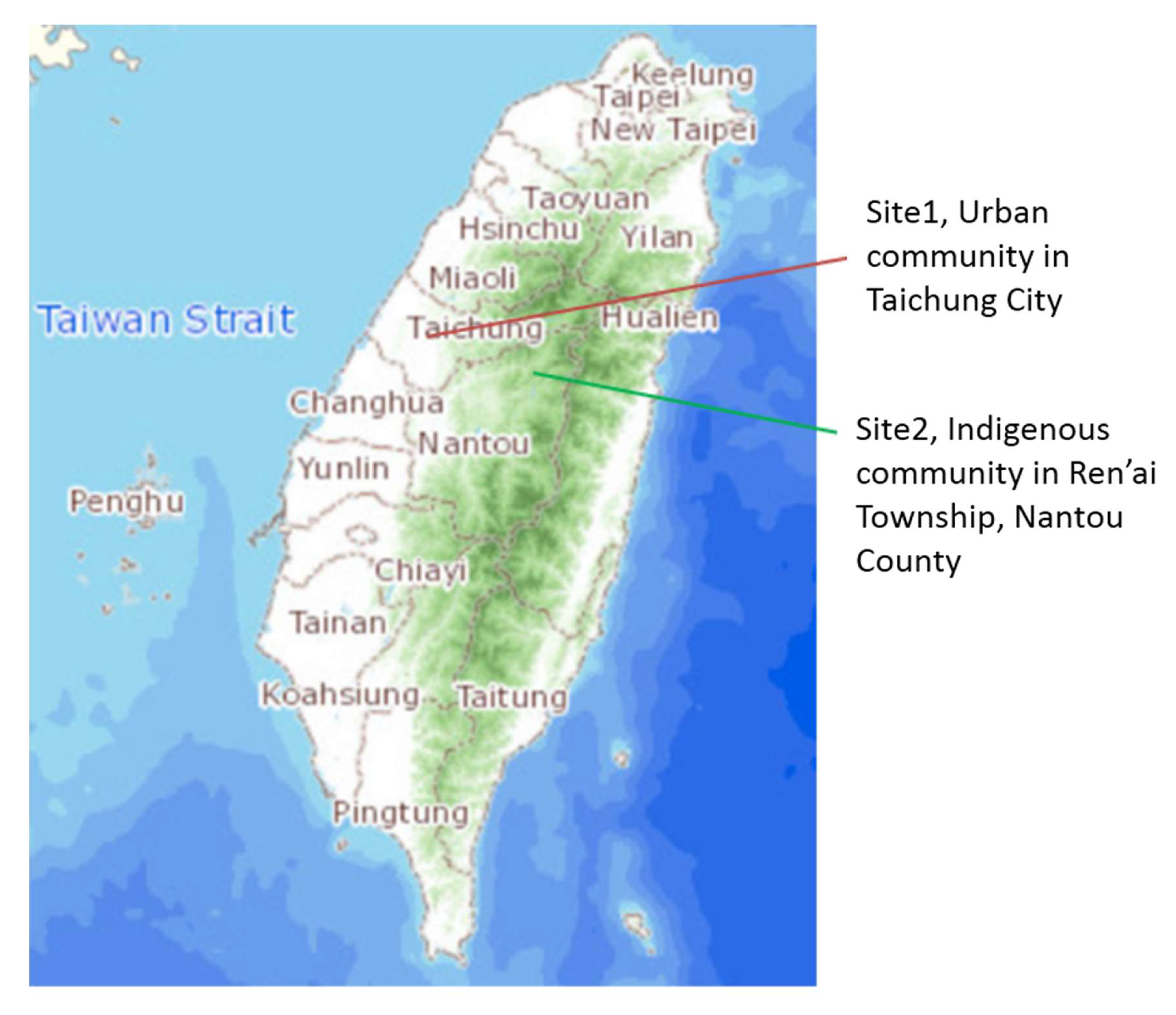 Sustainability 11 01519 g015 550