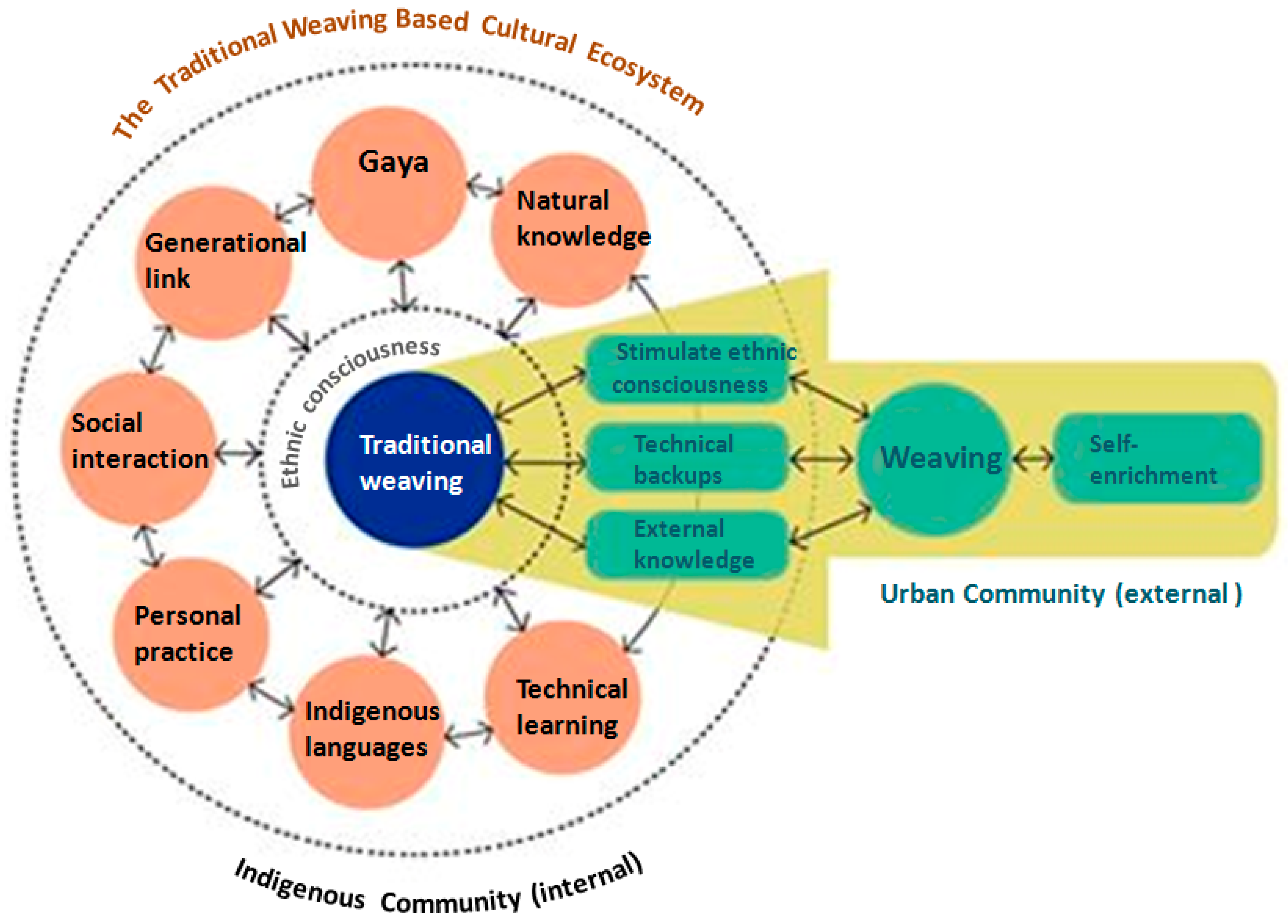 Sustainability 11 01519 g018 550