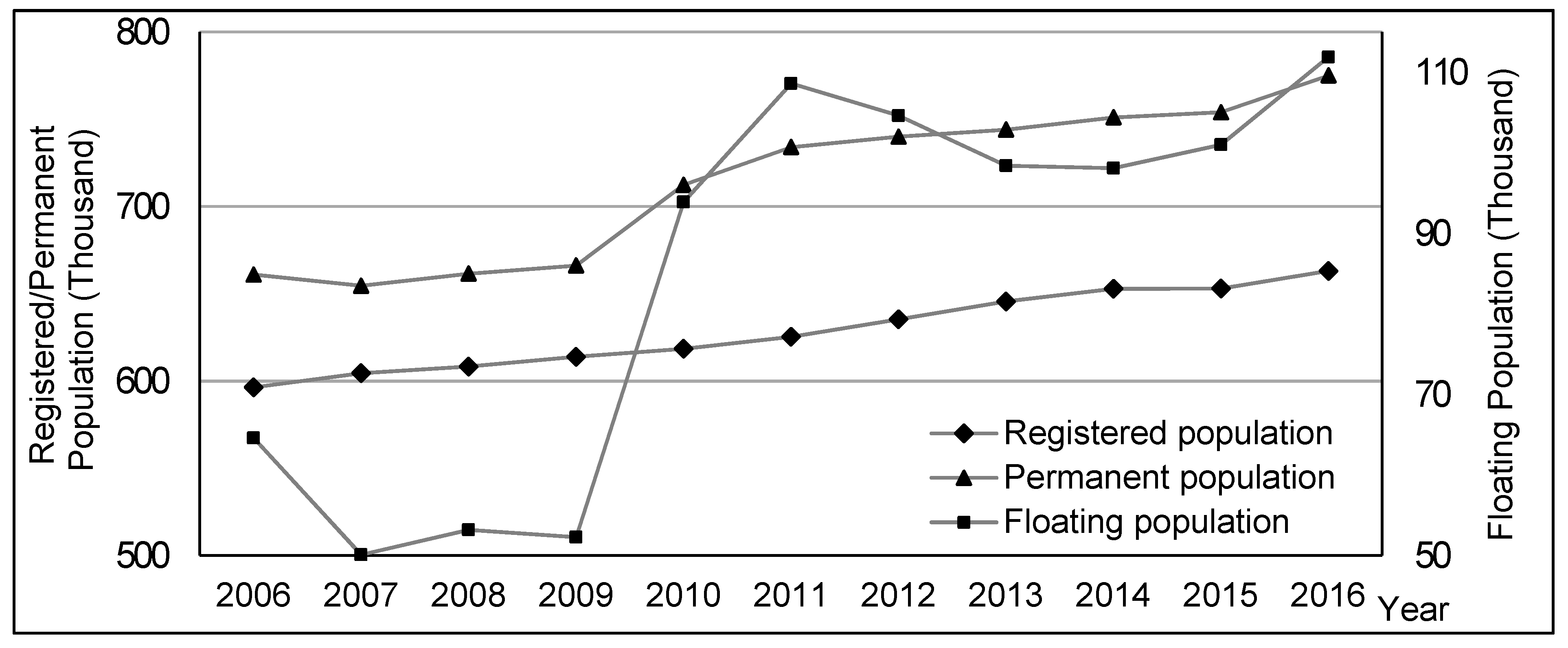 Sustainability 11 01522 g002 550