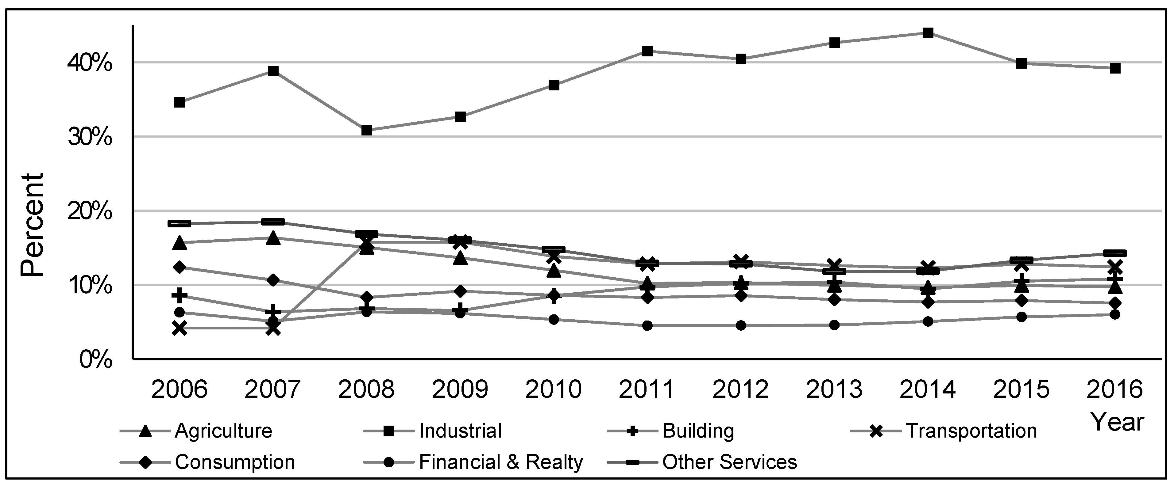 Sustainability 11 01522 g004 550