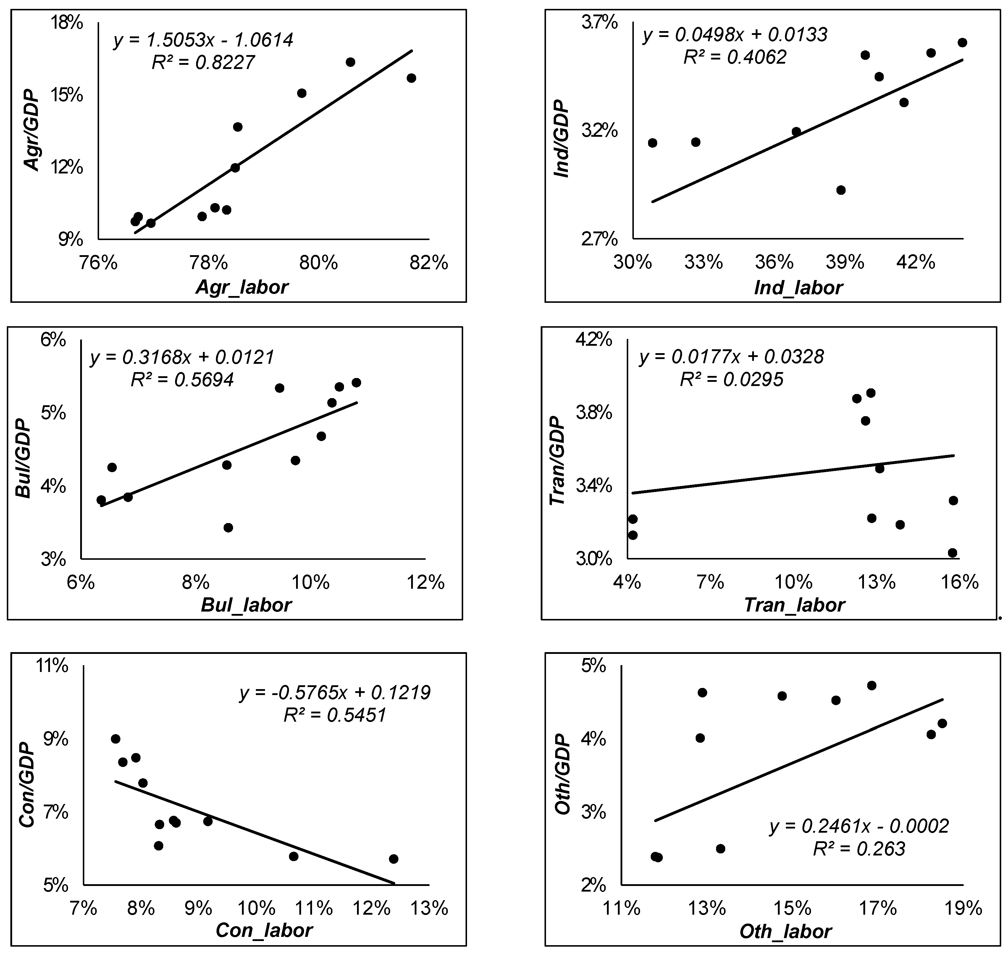 Sustainability 11 01522 g006 550