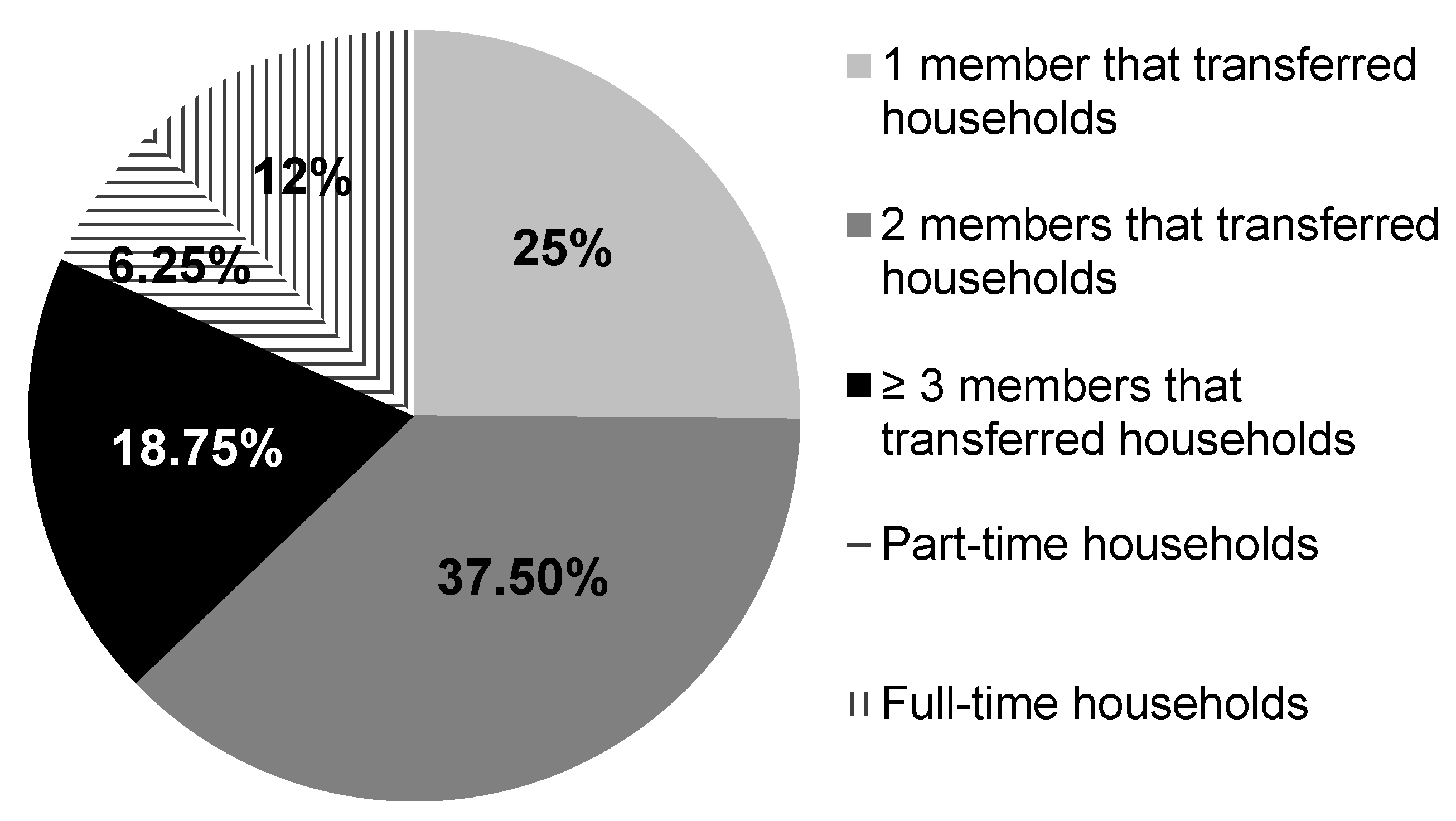 Sustainability 11 01522 g008 550