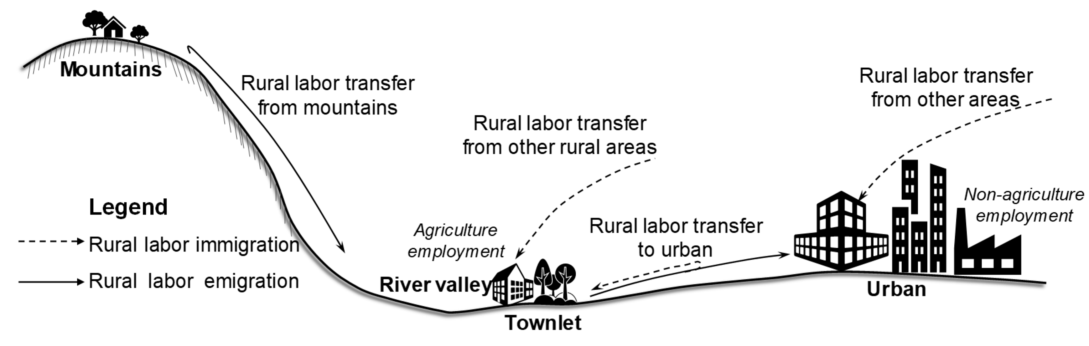 Sustainability 11 01522 g009 550