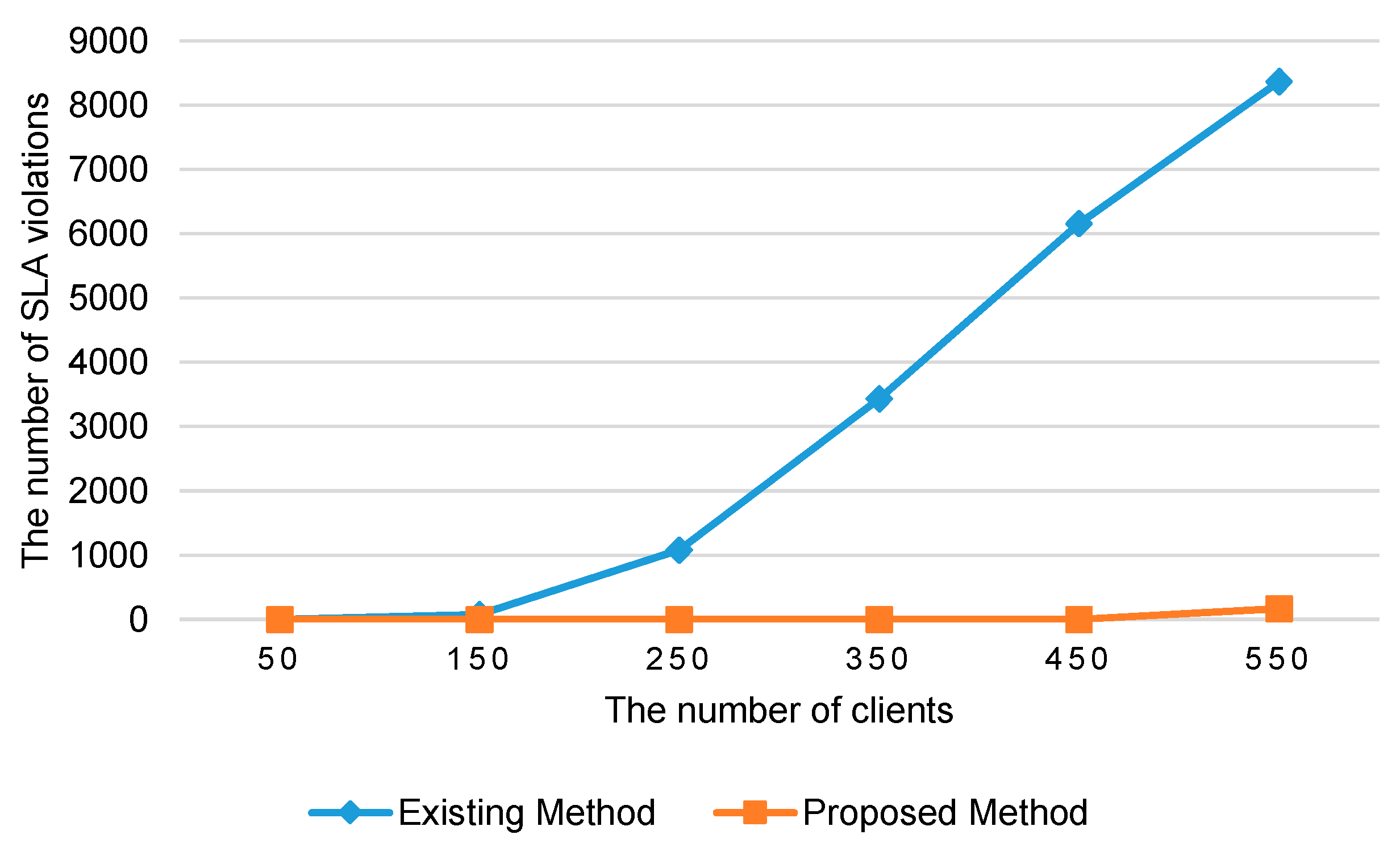 Sustainability 11 01523 g004