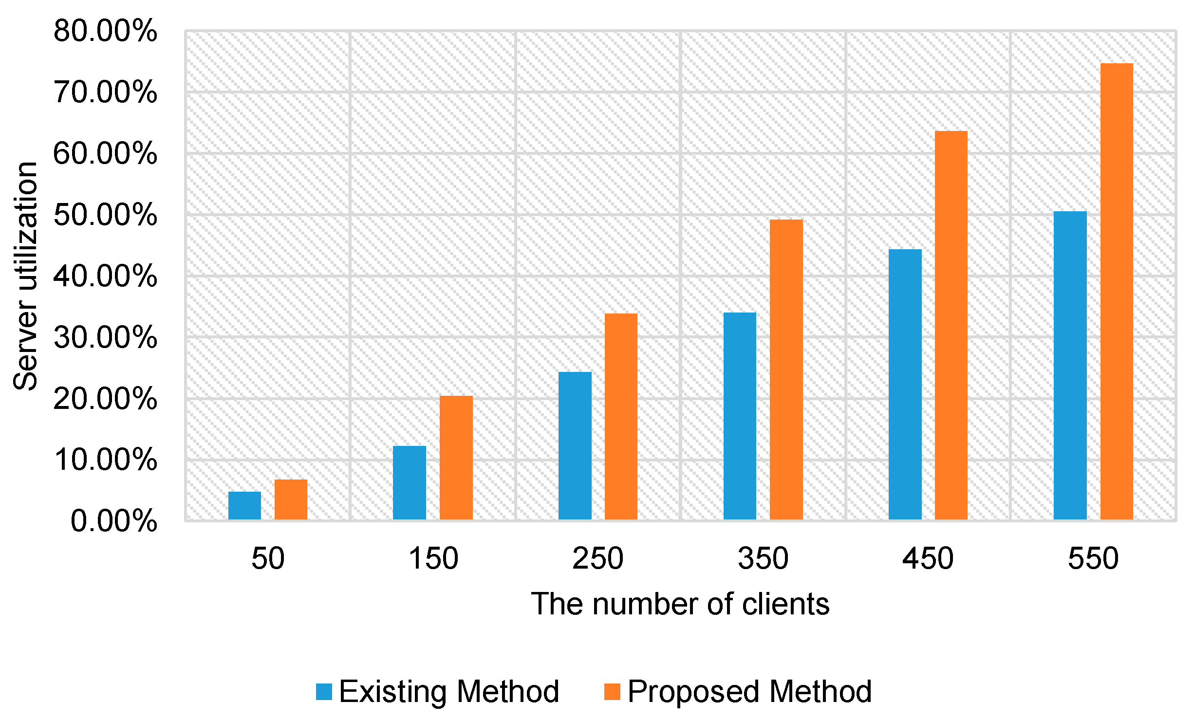 Sustainability 11 01523 g005