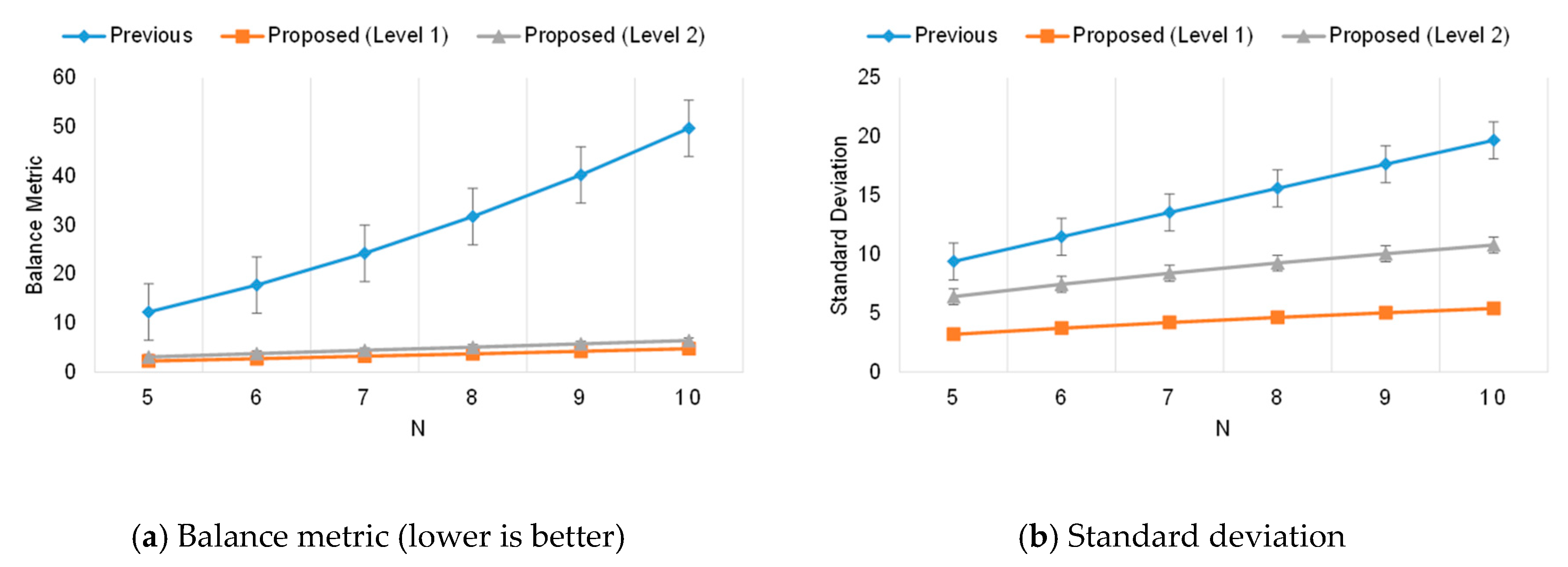 Sustainability 11 01523 g006