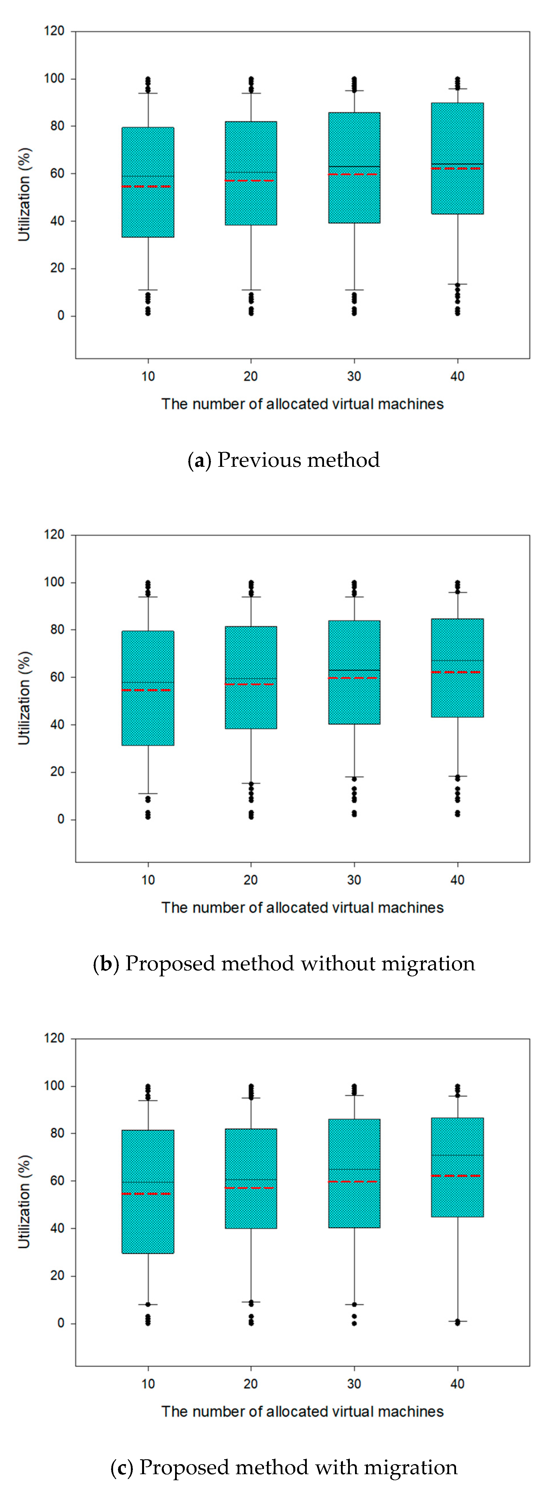 Sustainability 11 01523 g007
