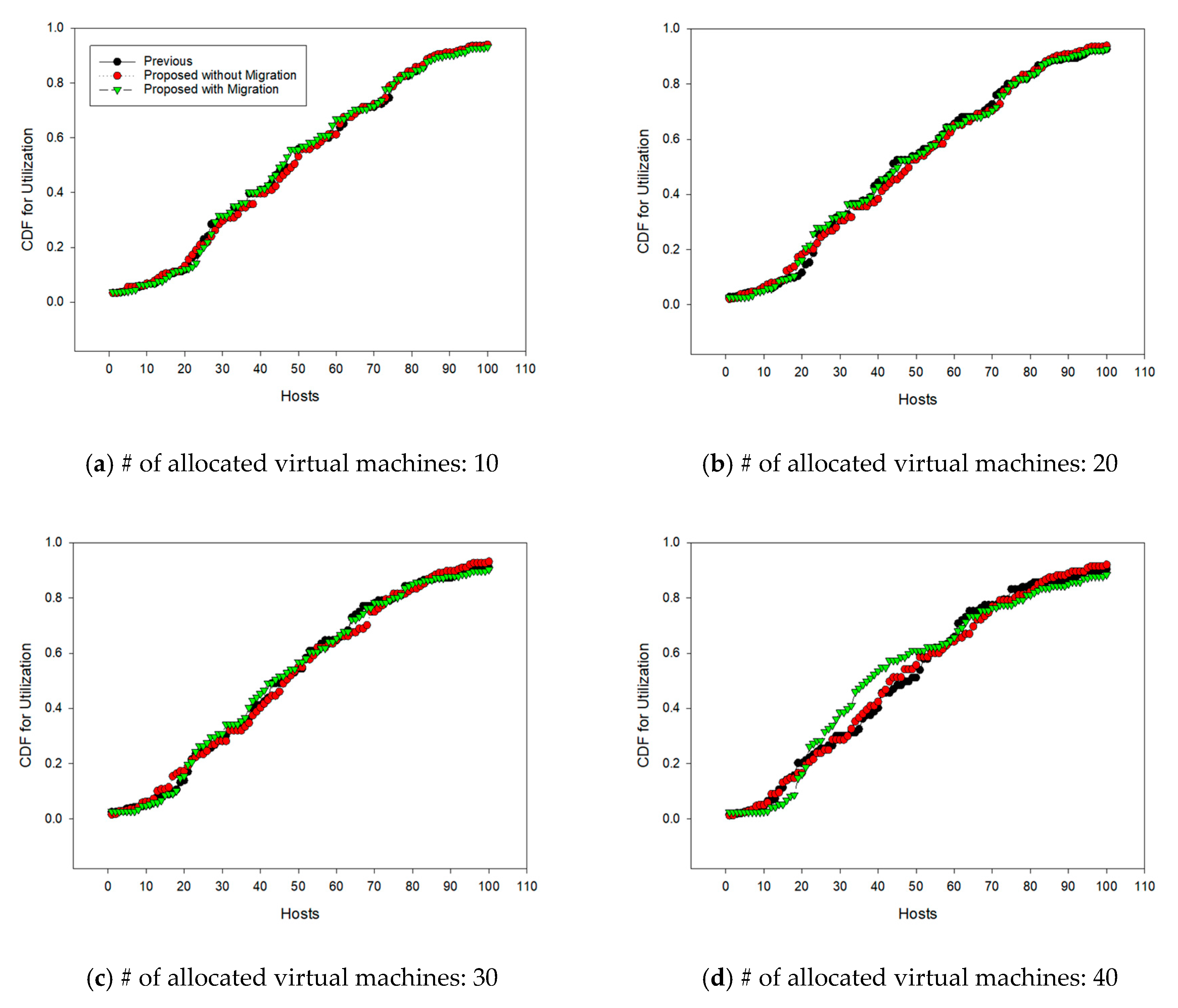 Sustainability 11 01523 g008