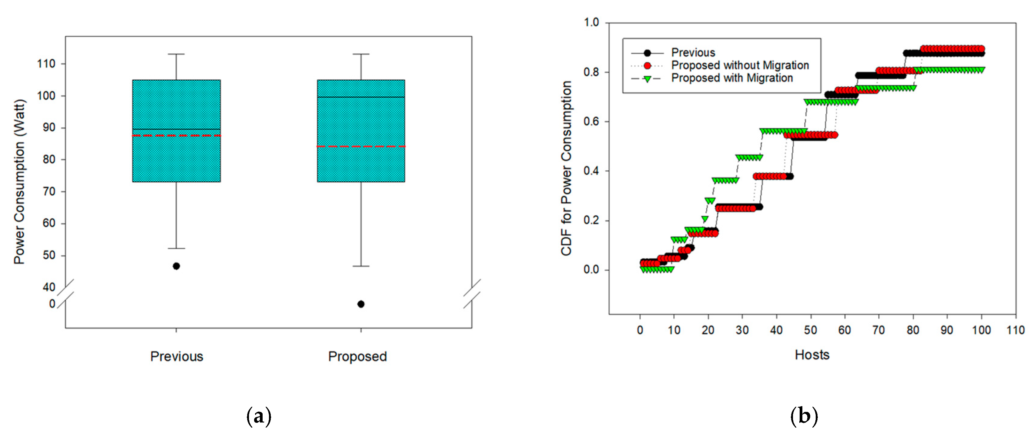 Sustainability 11 01523 g009