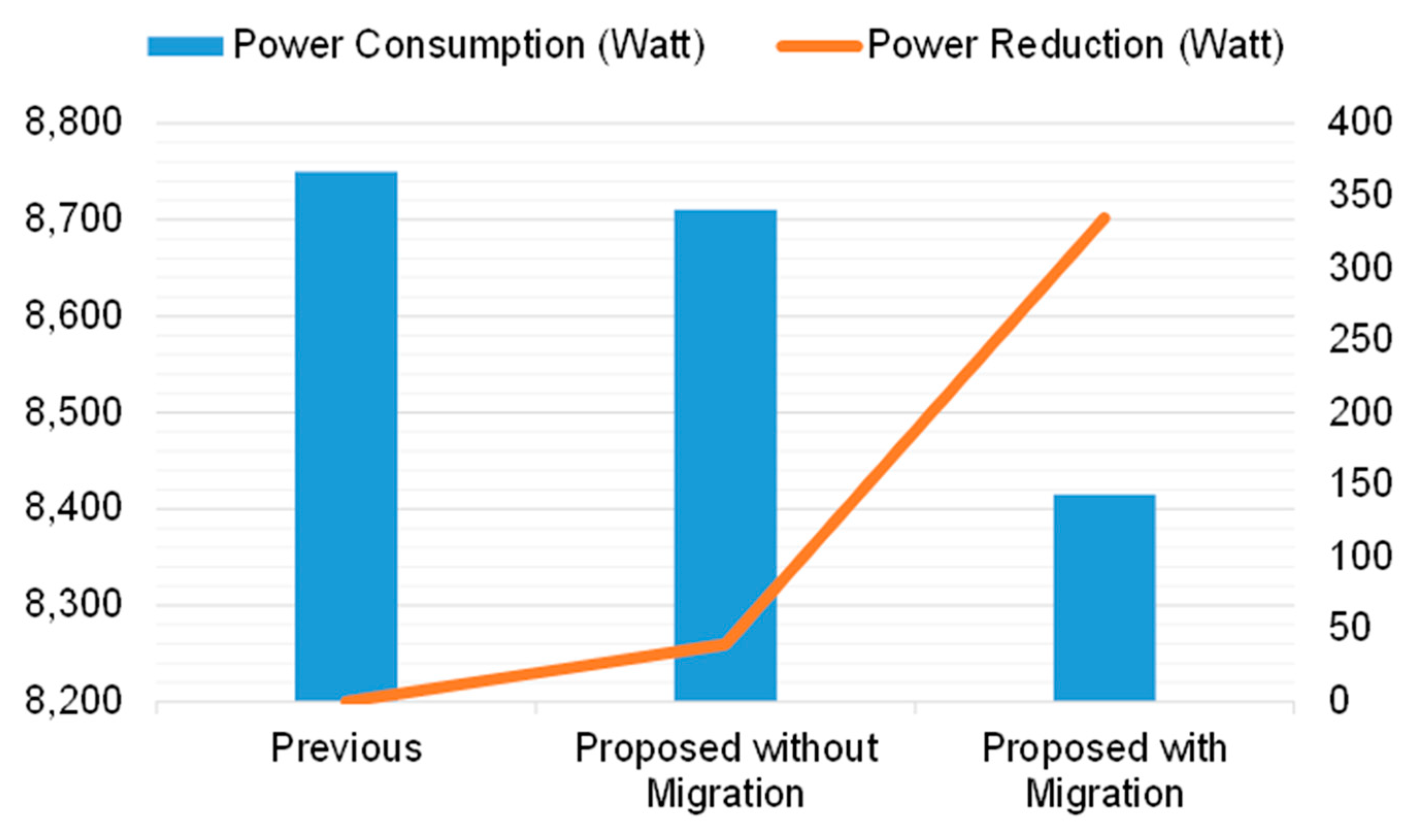 Sustainability 11 01523 g010