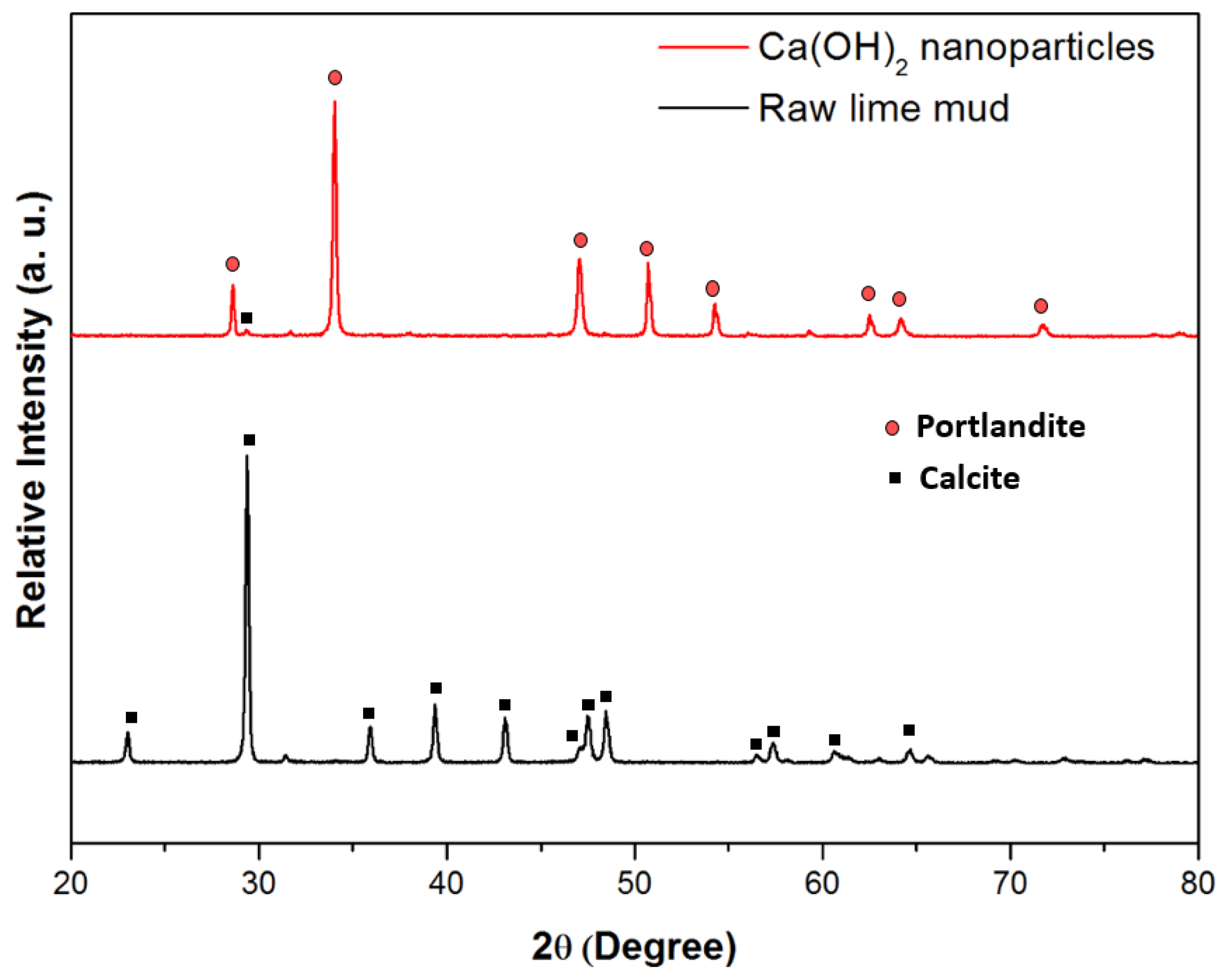 Sustainability 11 01524 g001