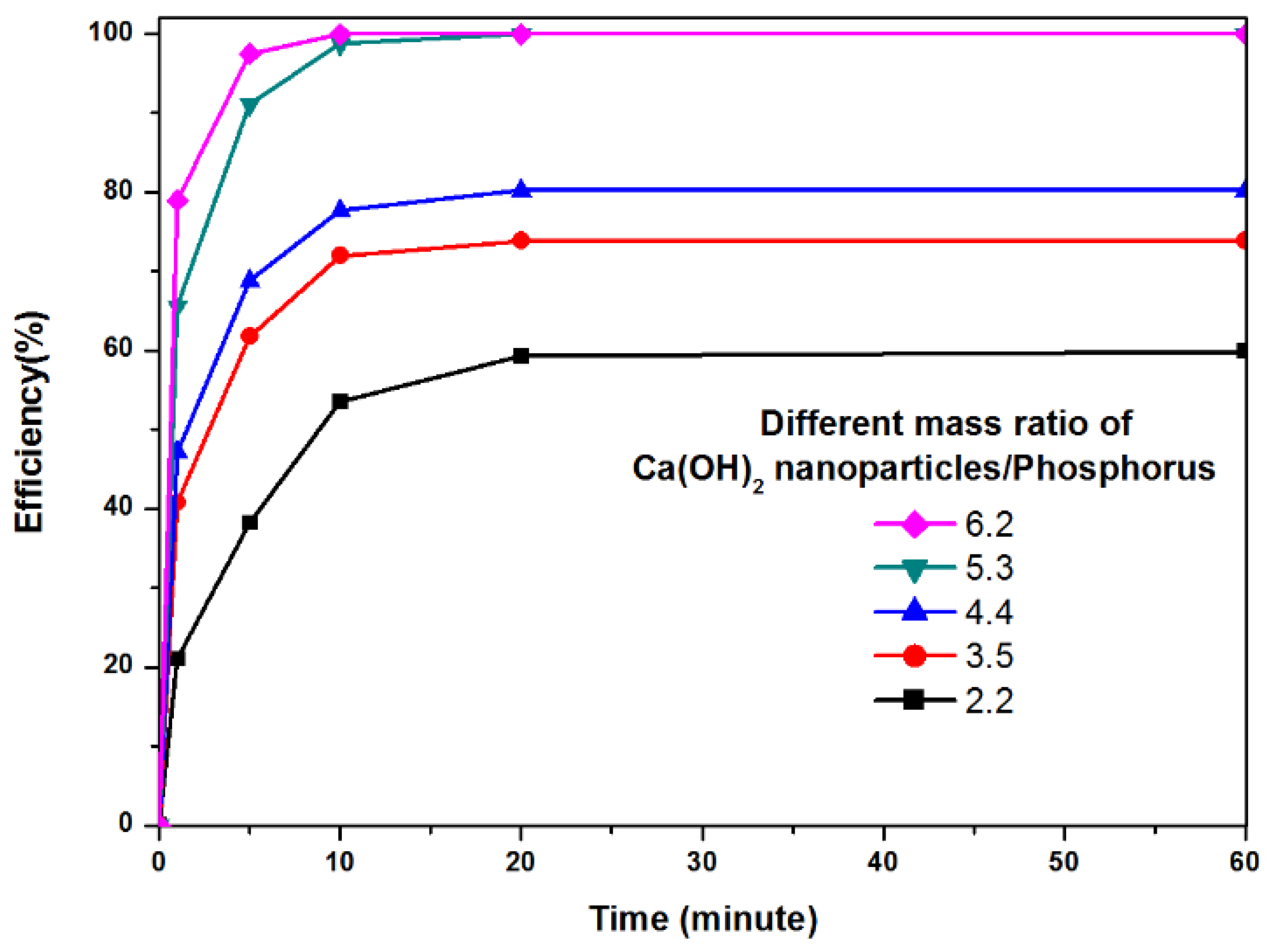 Sustainability 11 01524 g004
