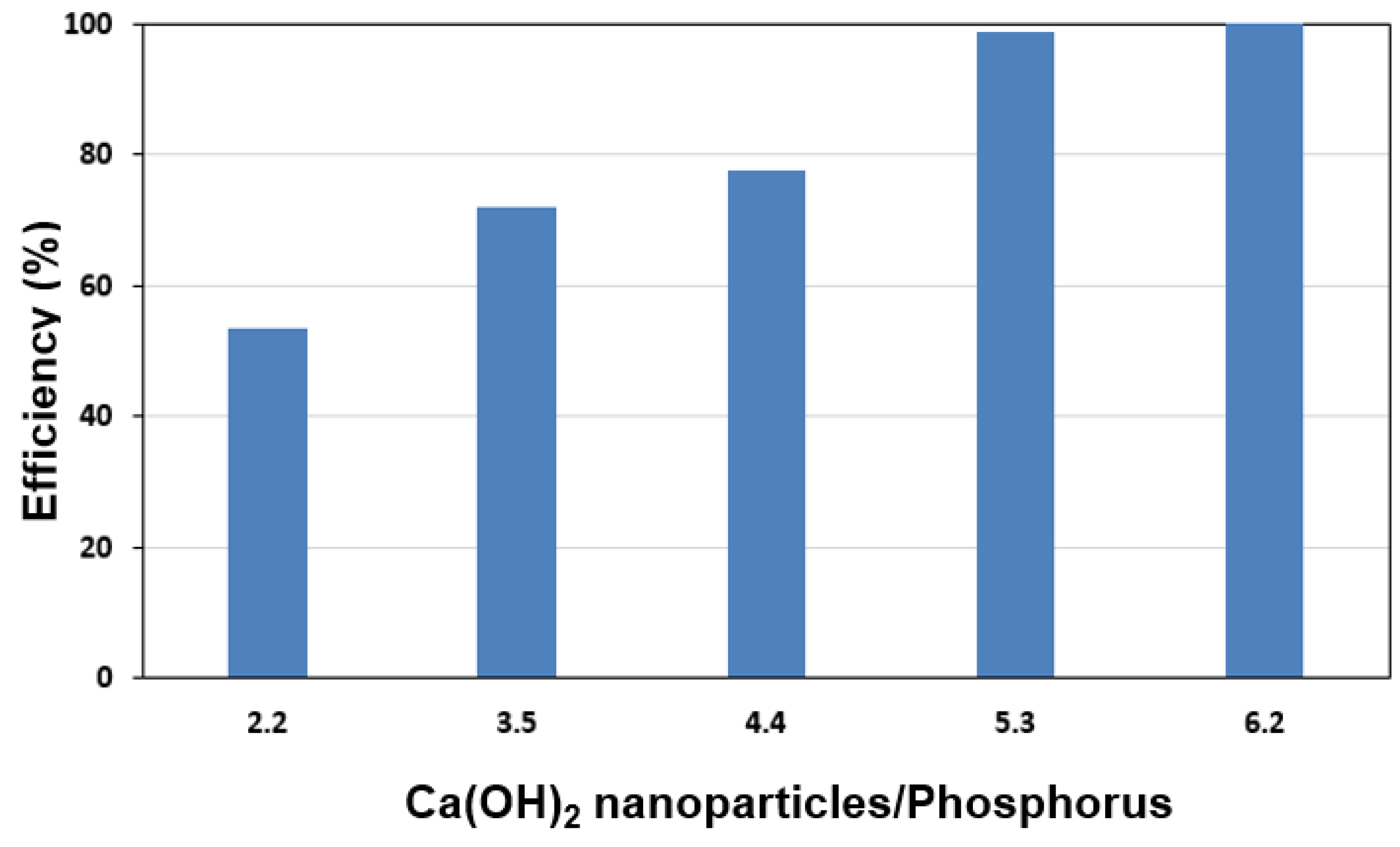 Sustainability 11 01524 g005
