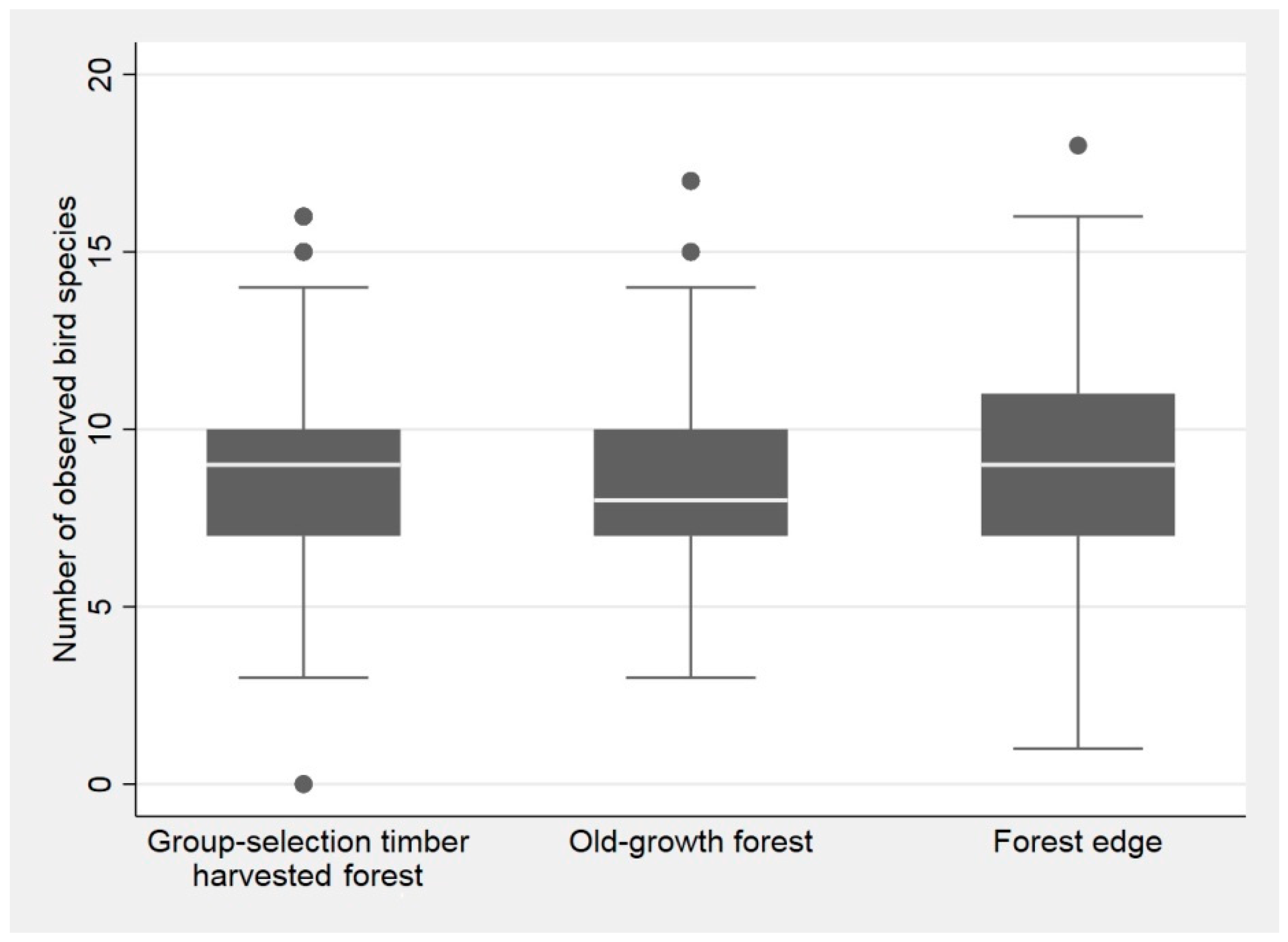 Sustainability 11 01527 g001